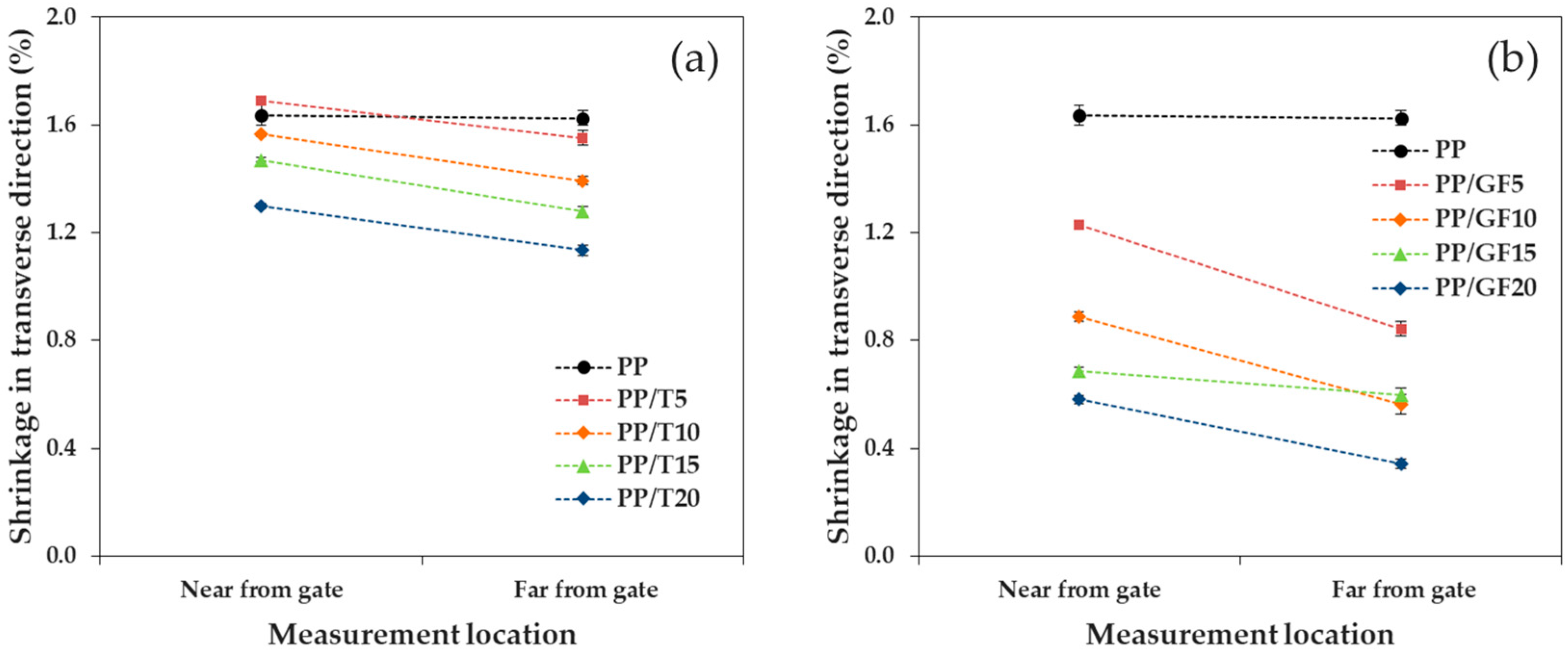 Materials 12 00764 g010