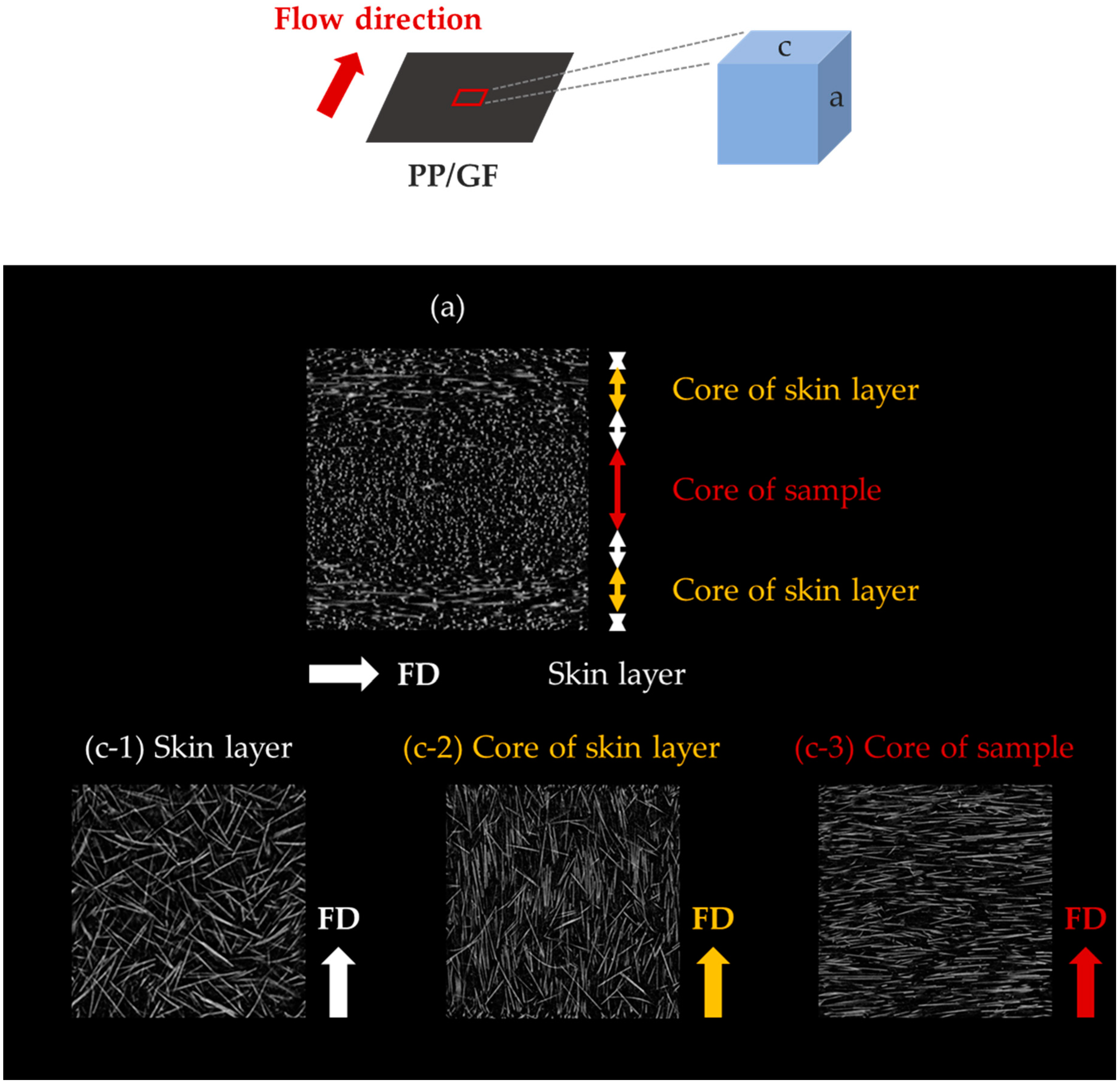 Materials 12 00764 g013
