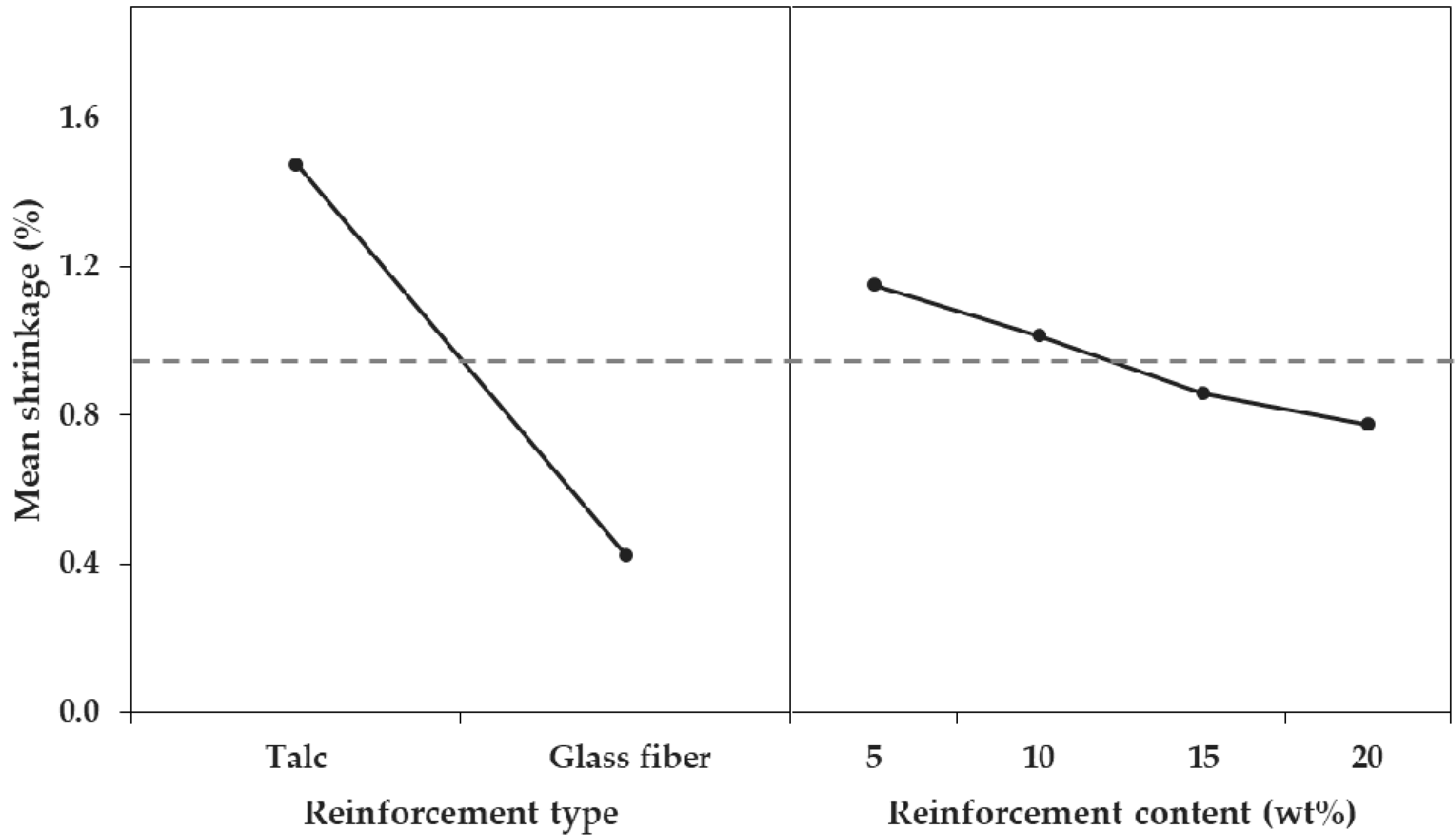 Materials 12 00764 g014
