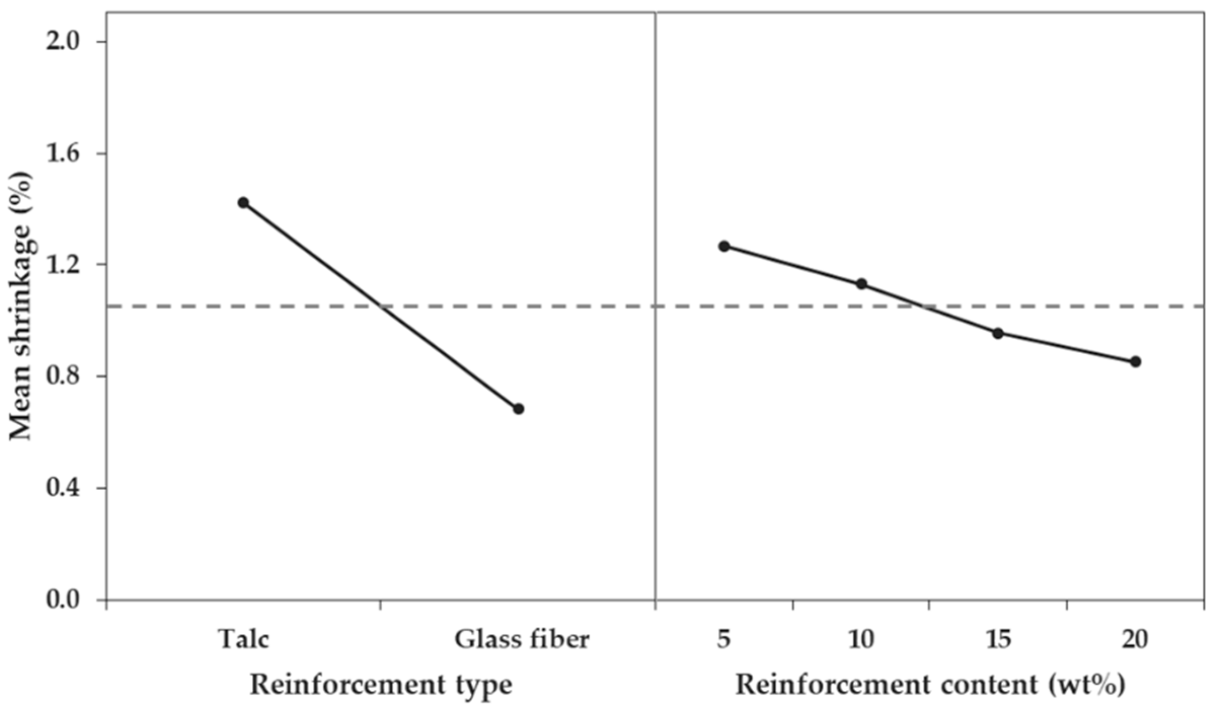 Materials 12 00764 g015