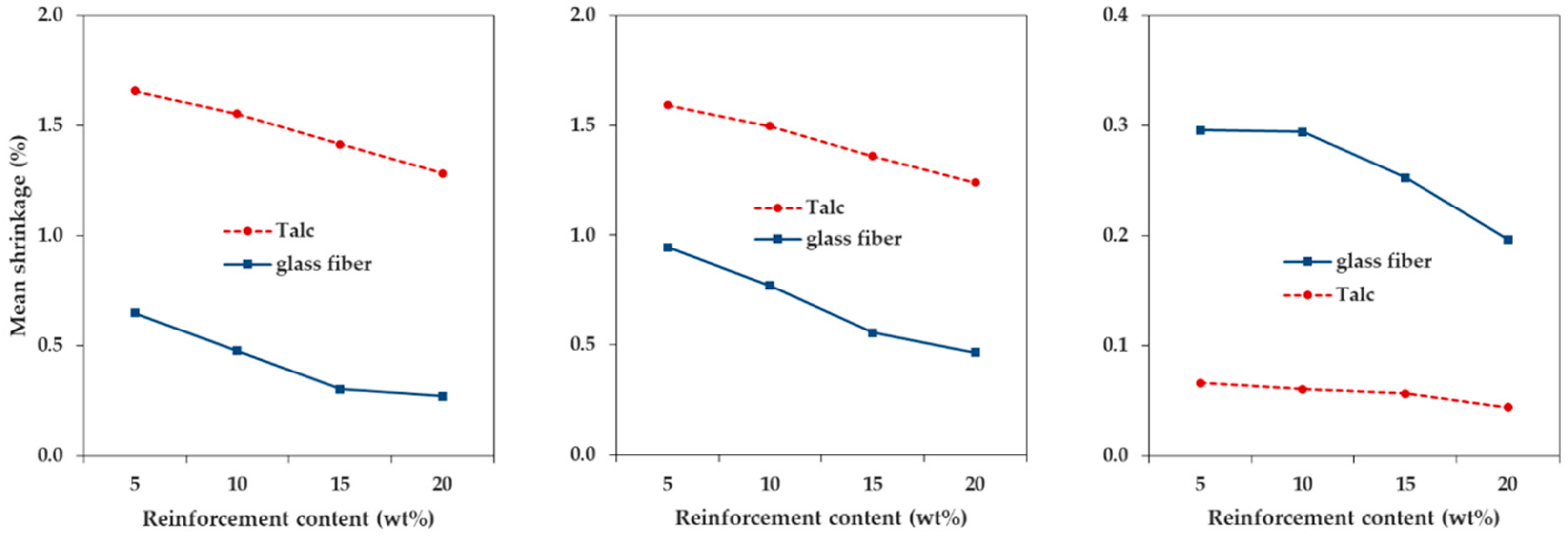 Materials 12 00764 g017