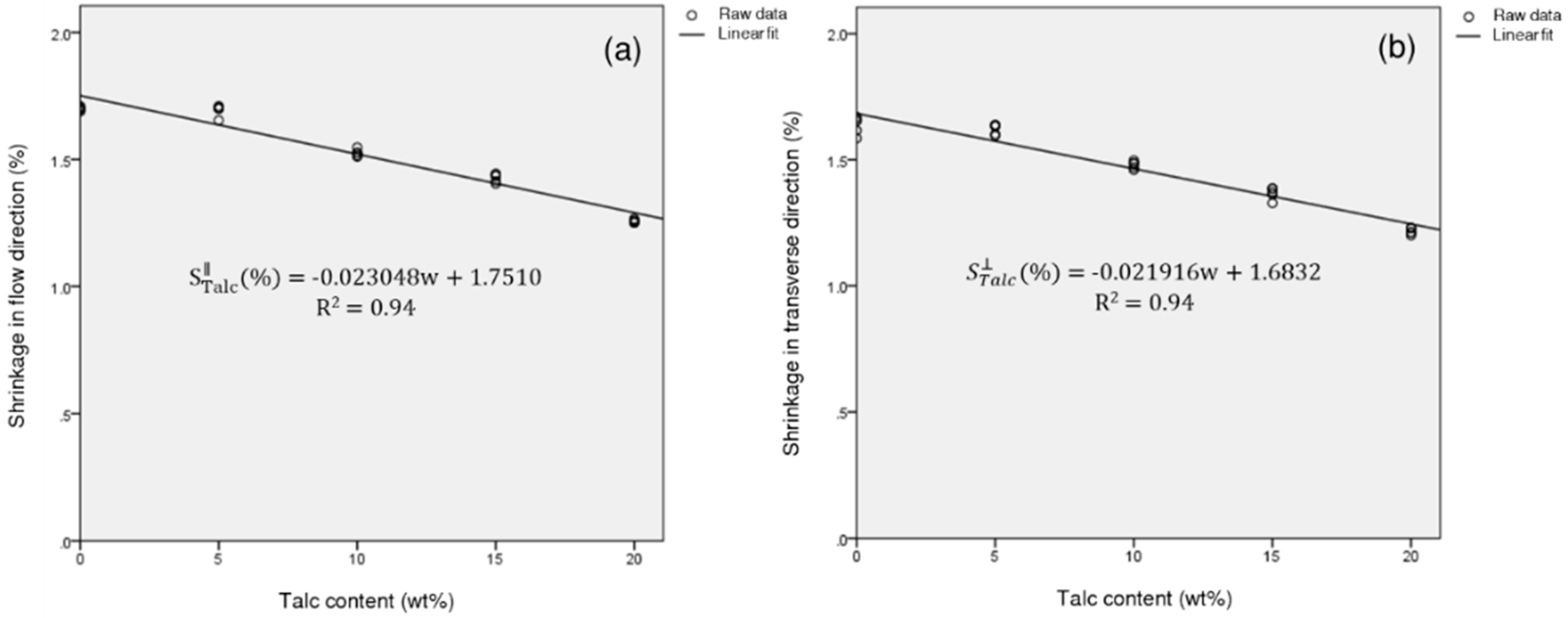 Materials 12 00764 g018