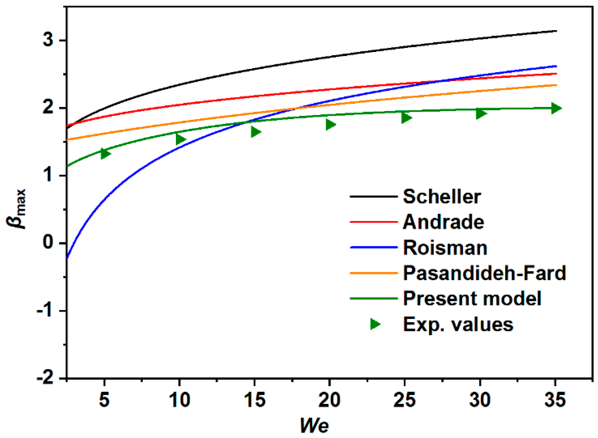 Materials 12 00765 g009 Materials 12 00765 g009