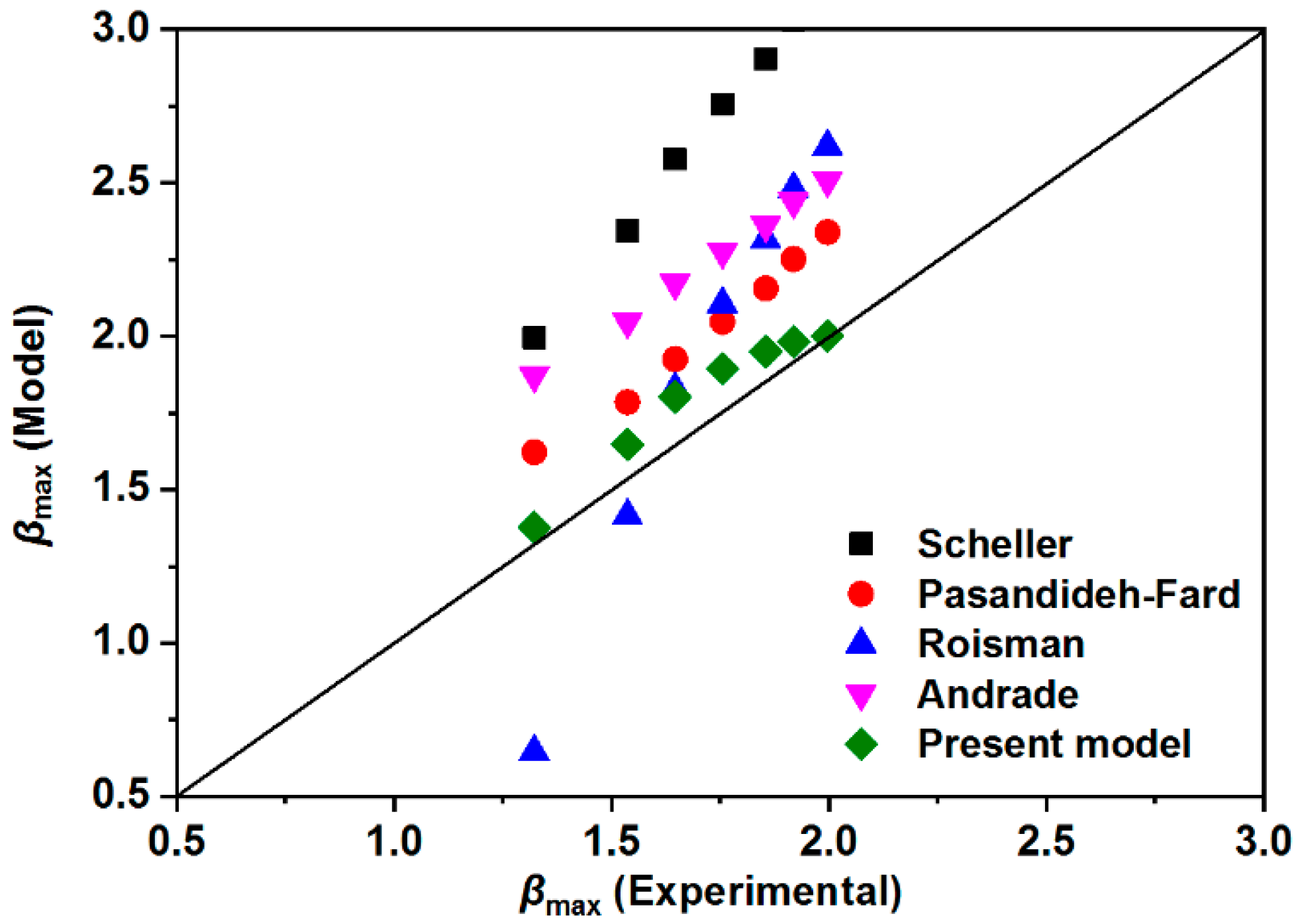 Materials 12 00765 g010 Materials 12 00765 g010