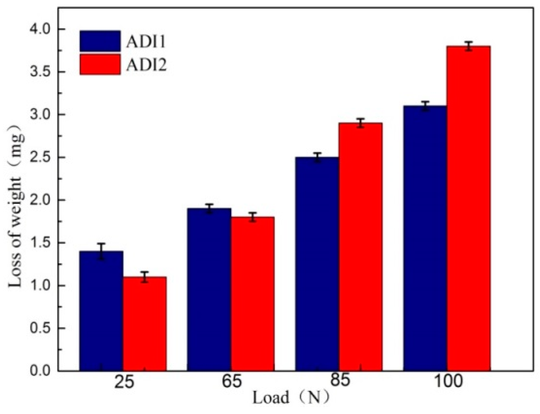 Materials 12 00767 g003 Materials 12 00767 g003