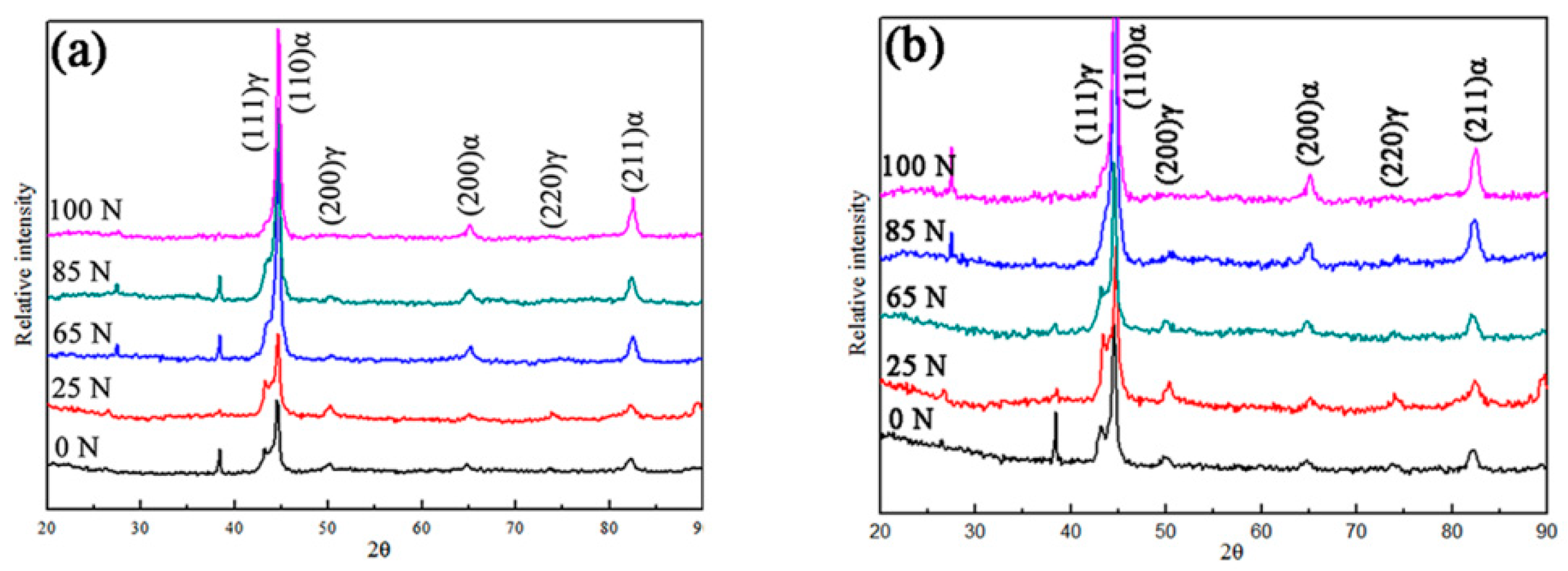 Materials 12 00767 g004 Materials 12 00767 g004