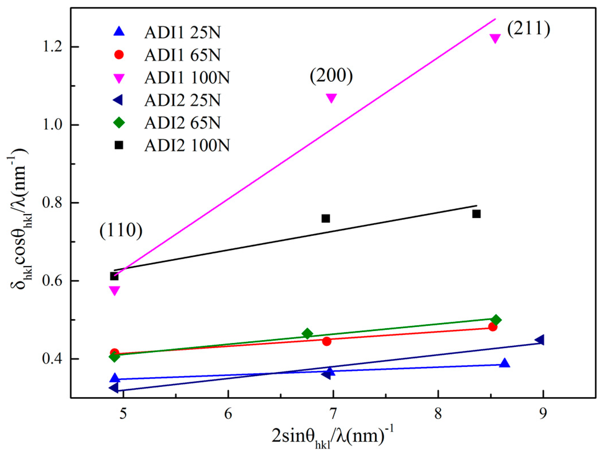 Materials 12 00767 g005 Materials 12 00767 g005