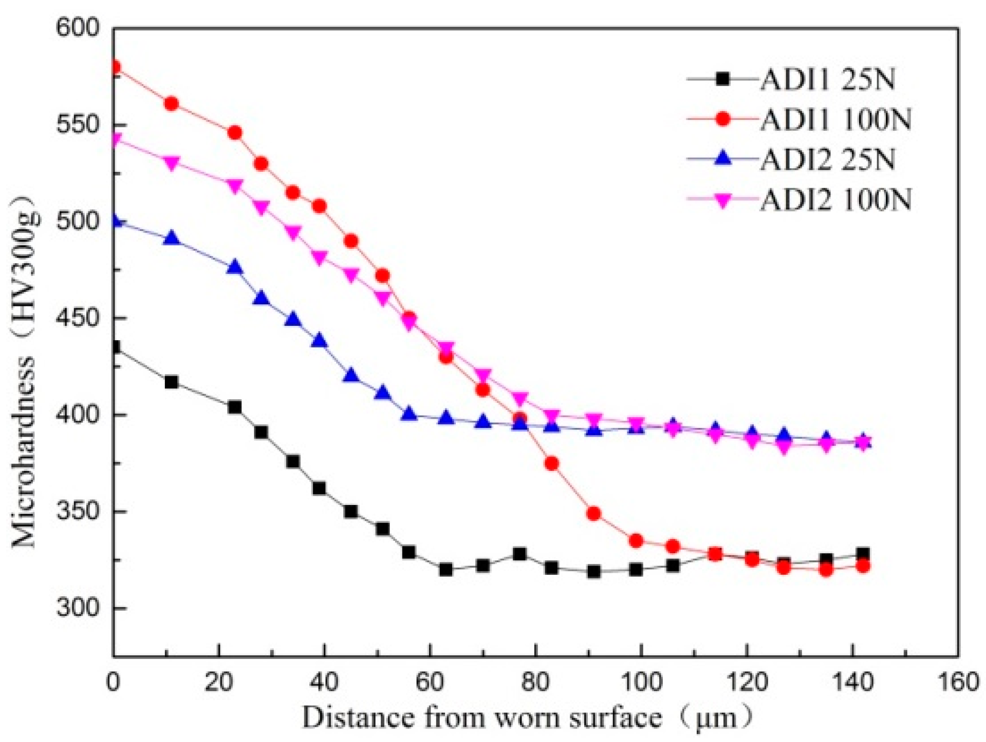 Materials 12 00767 g007 Materials 12 00767 g007