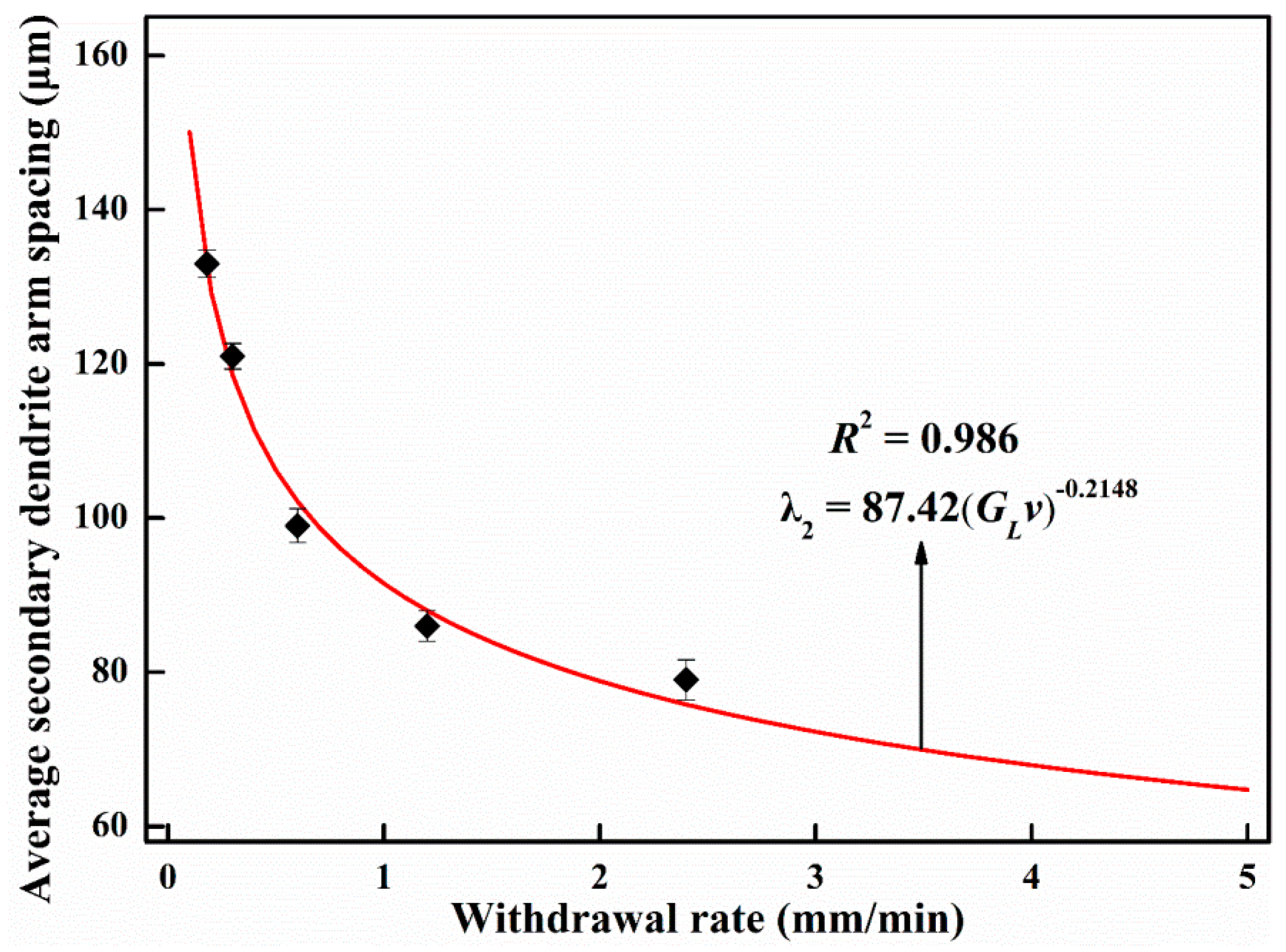 Materials 12 00771 g004 Materials 12 00771 g004