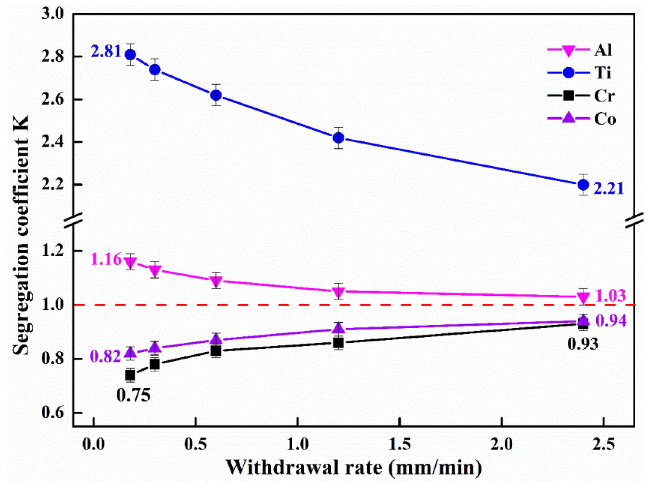 Materials 12 00771 g006 Materials 12 00771 g006