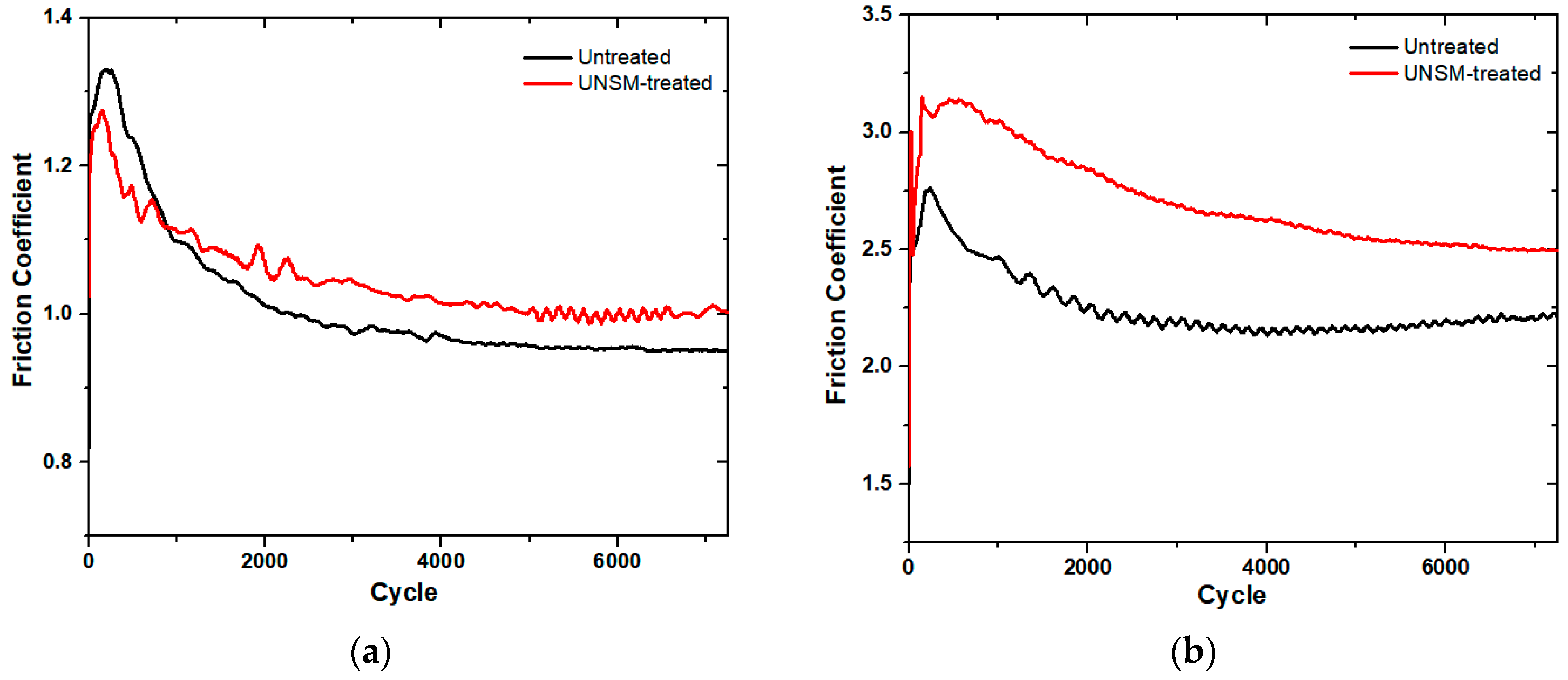 Materials 12 00773 g006