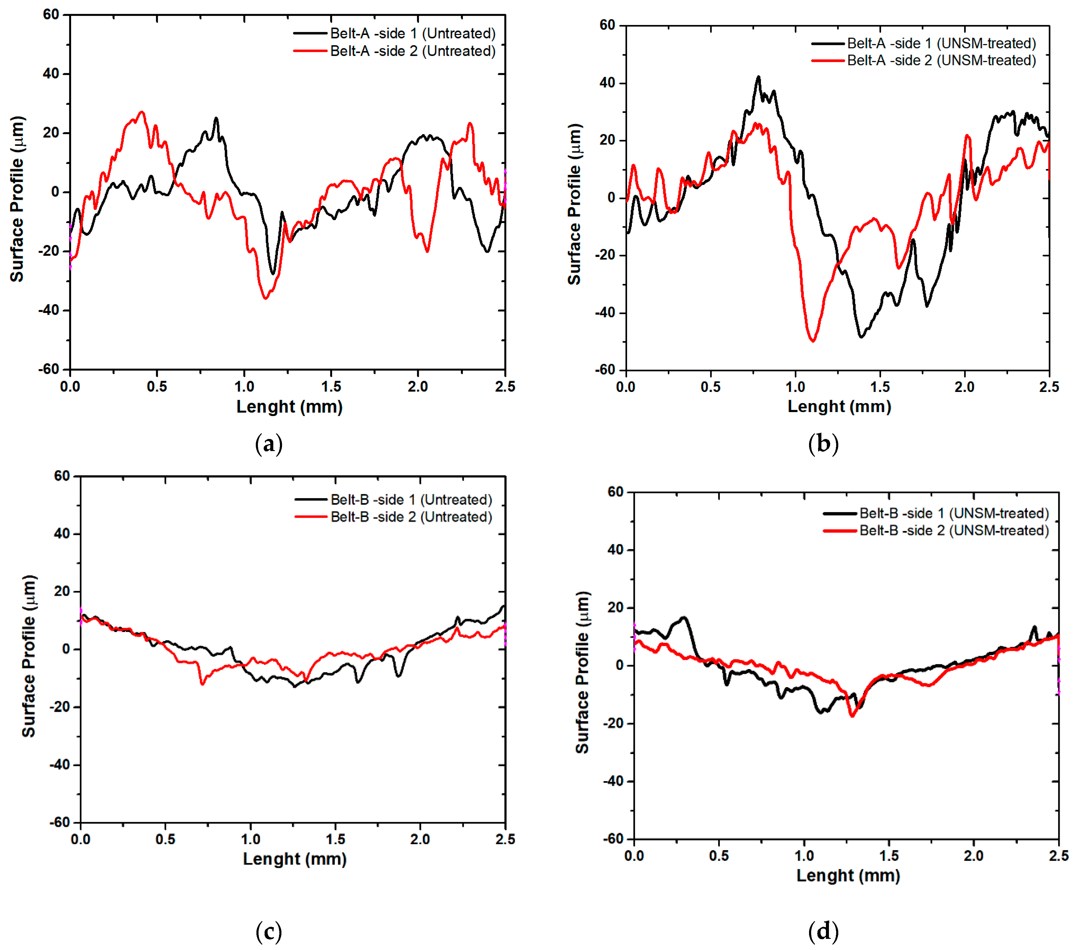 Materials 12 00773 g007
