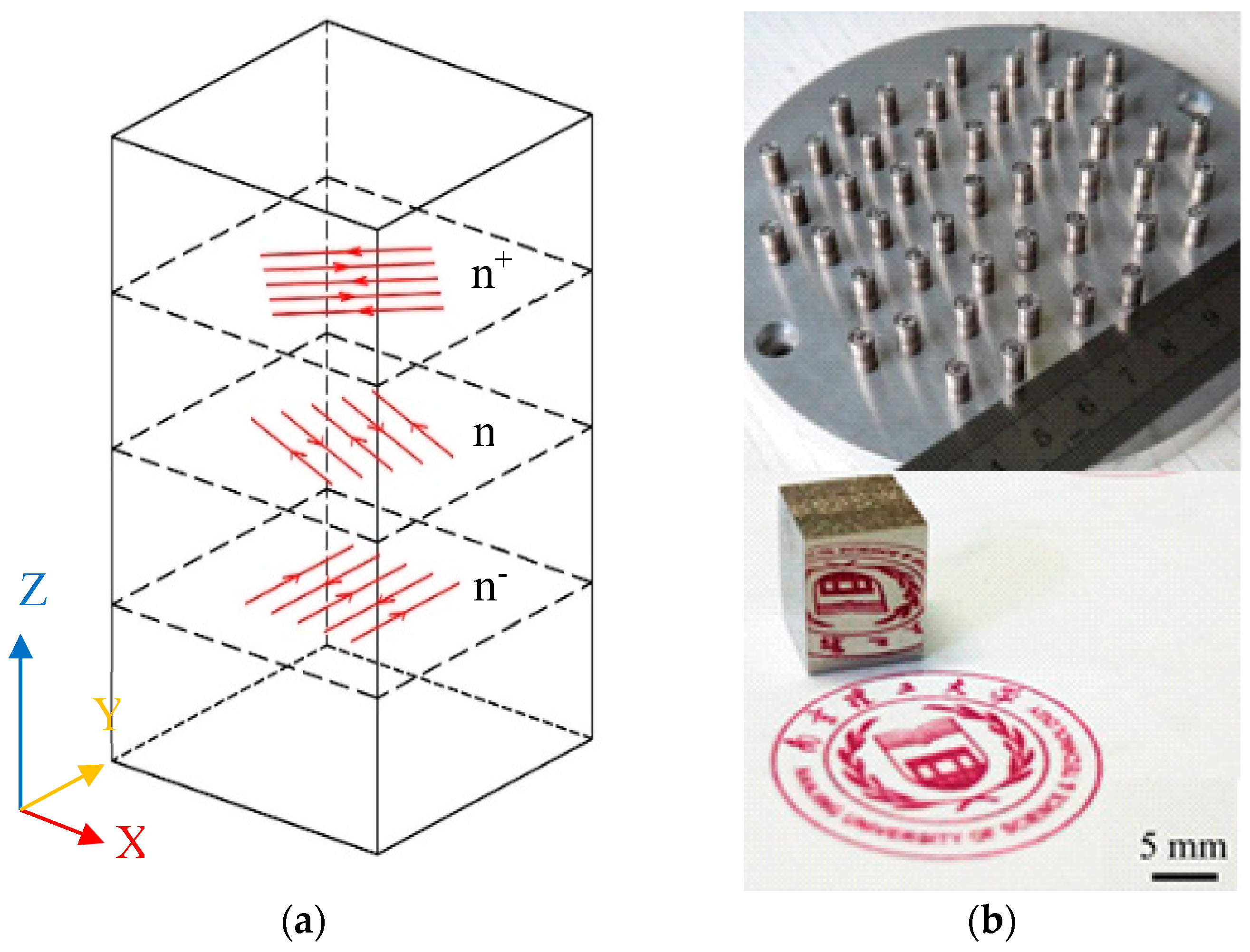 Materials 12 00775 g001