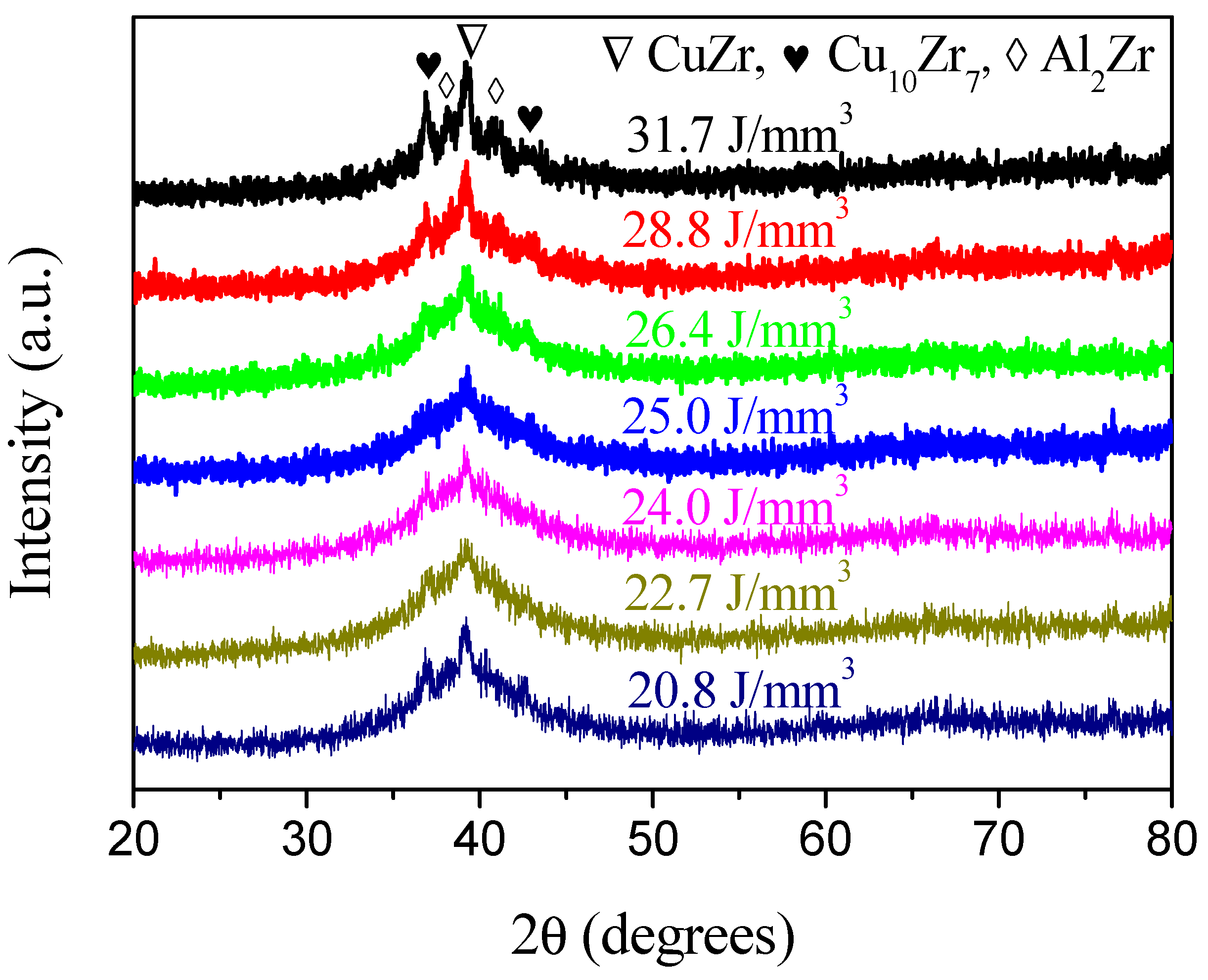 Materials 12 00775 g003