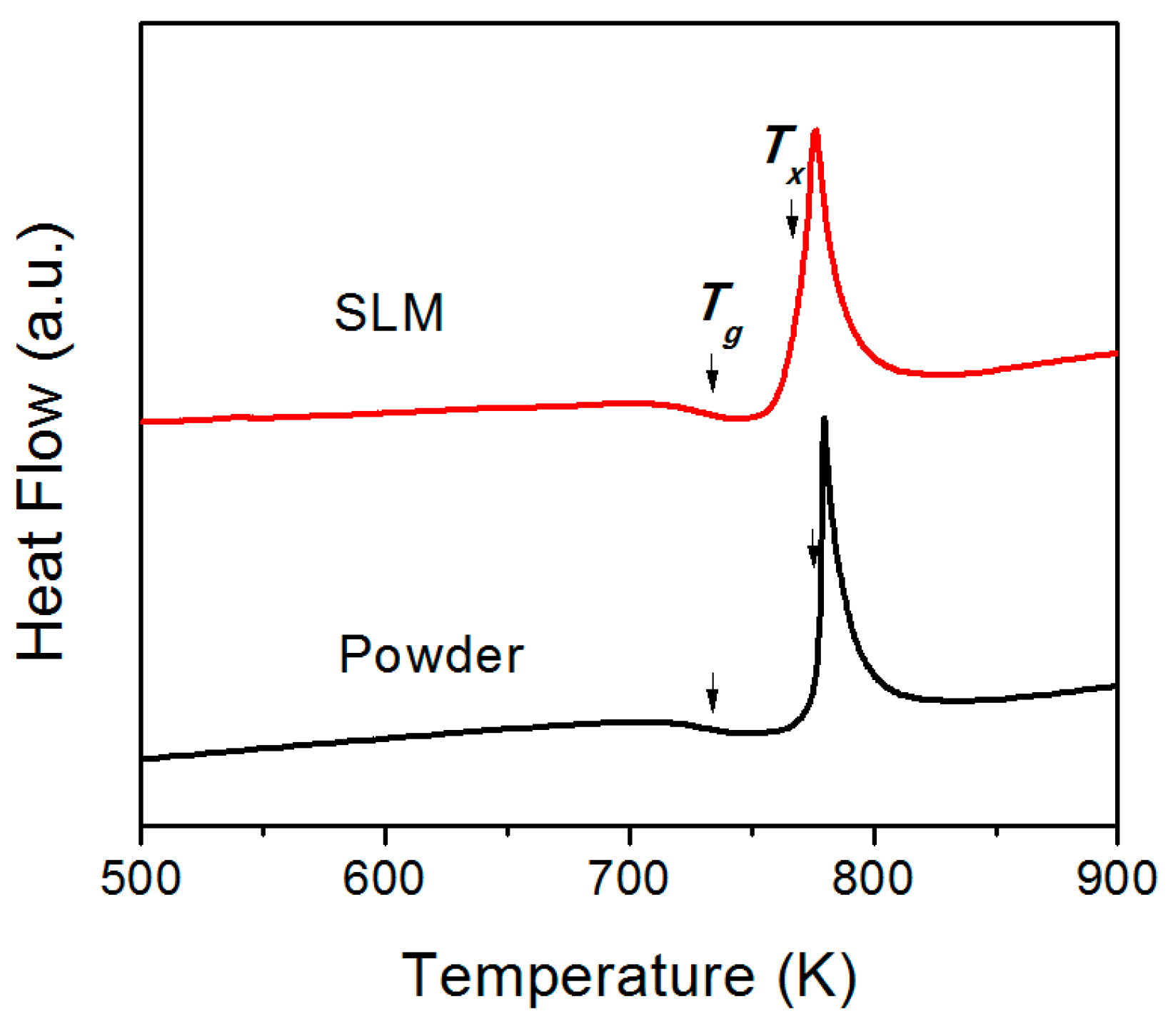 Materials 12 00775 g005