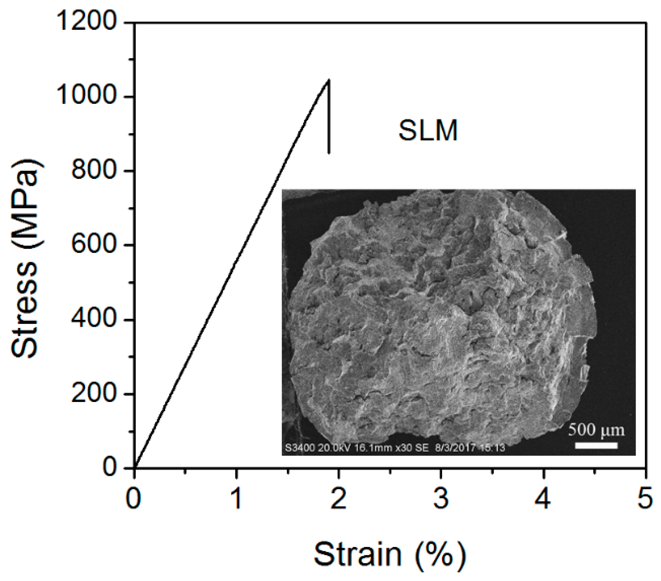 Materials 12 00775 g007