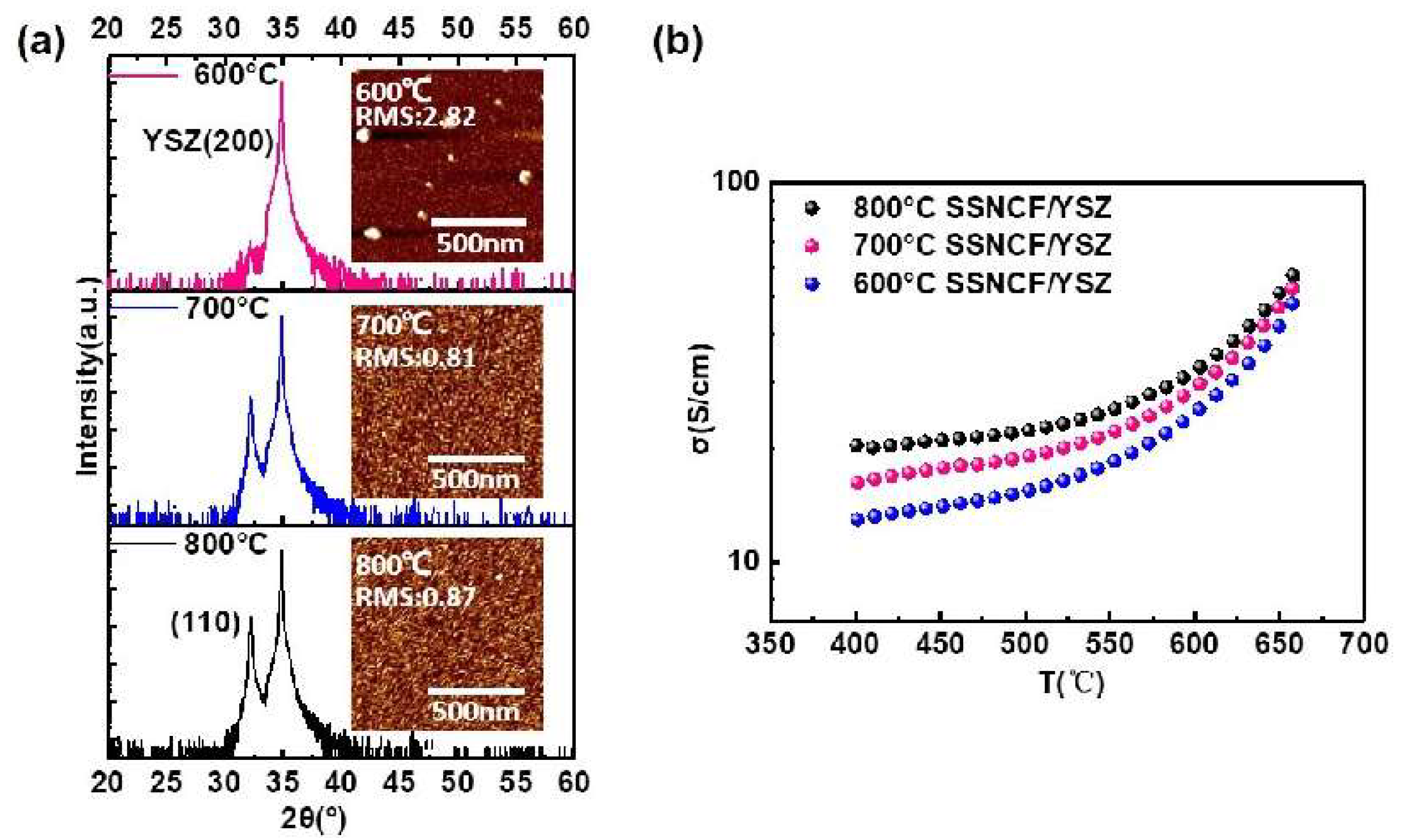 Materials 12 00777 g001 Materials 12 00777 g001