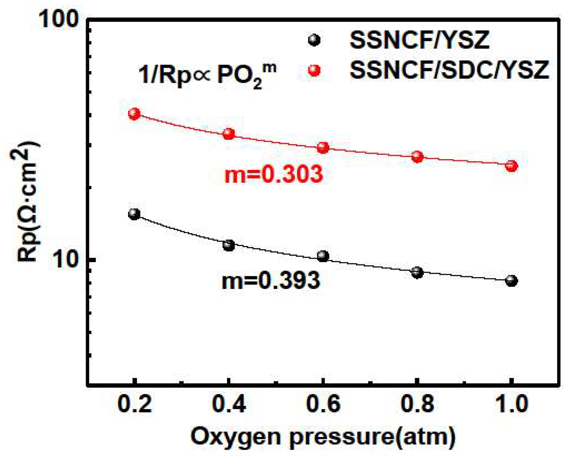 Materials 12 00777 g004 Materials 12 00777 g004