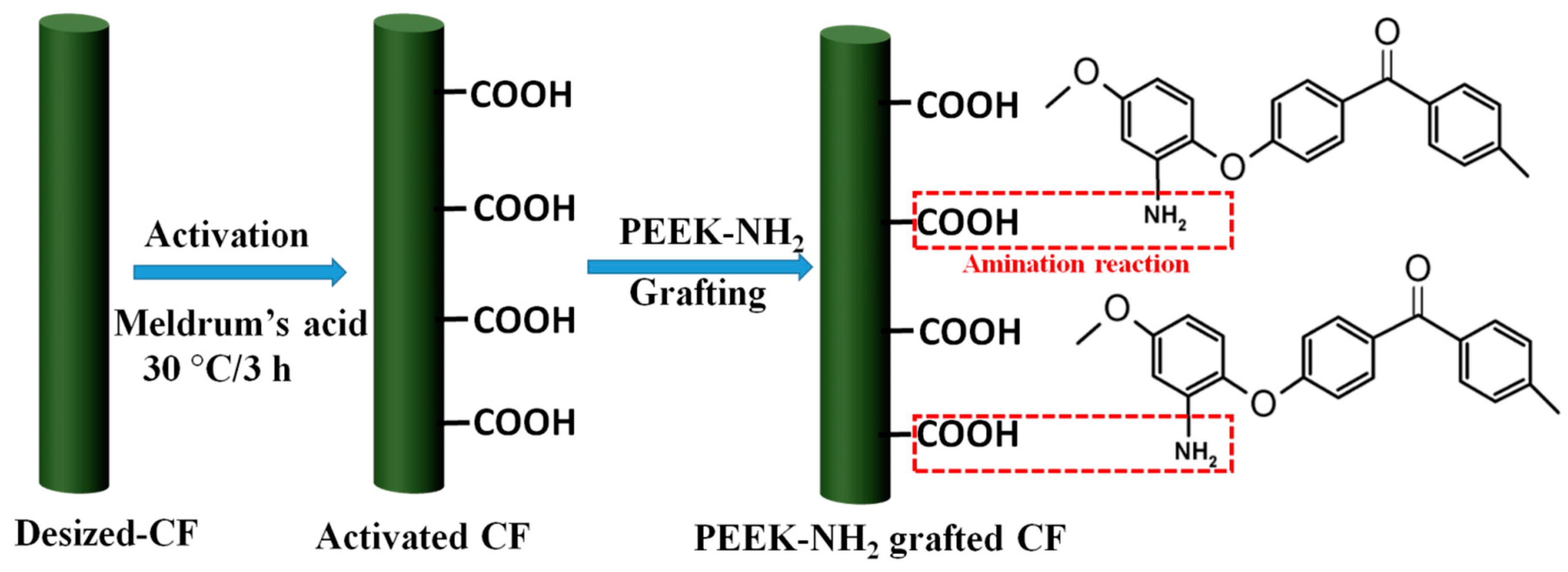 Materials 12 00778 g002