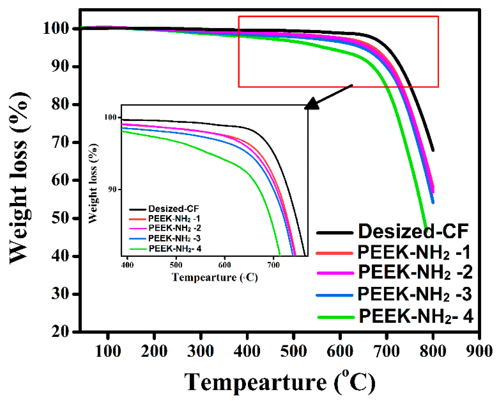 Materials 12 00778 g004