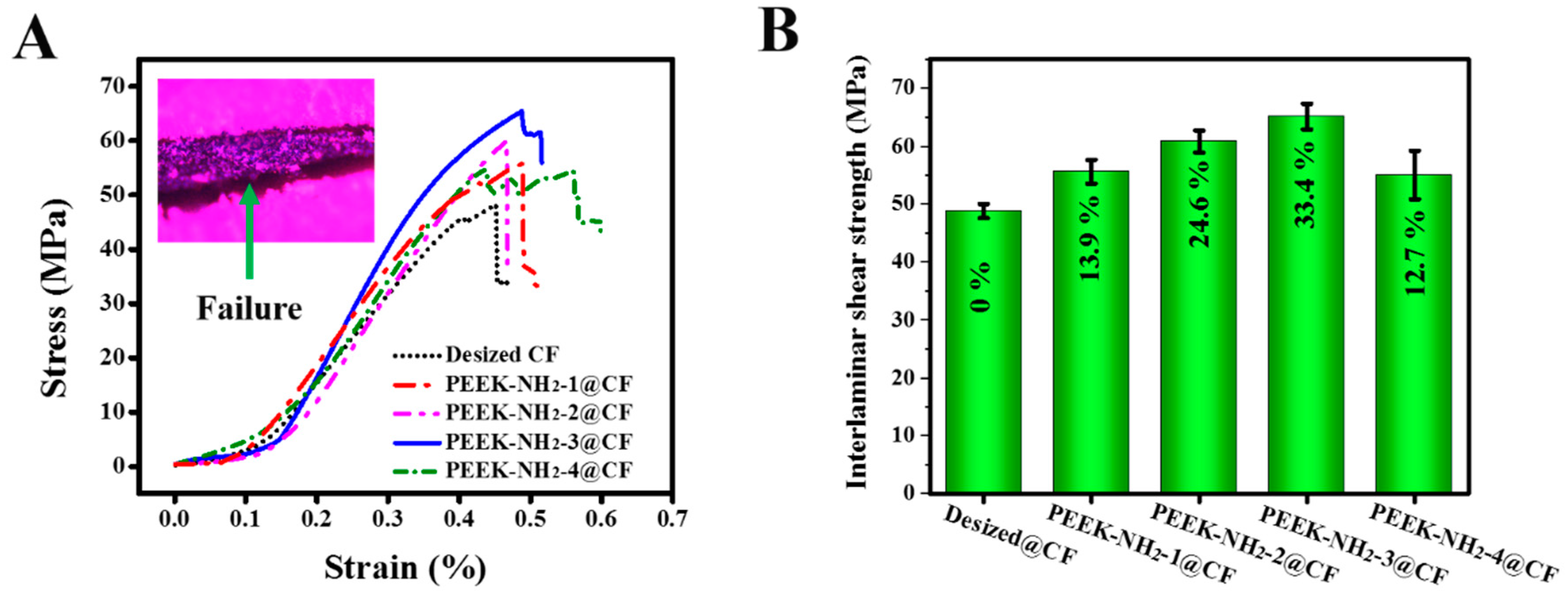 Materials 12 00778 g007