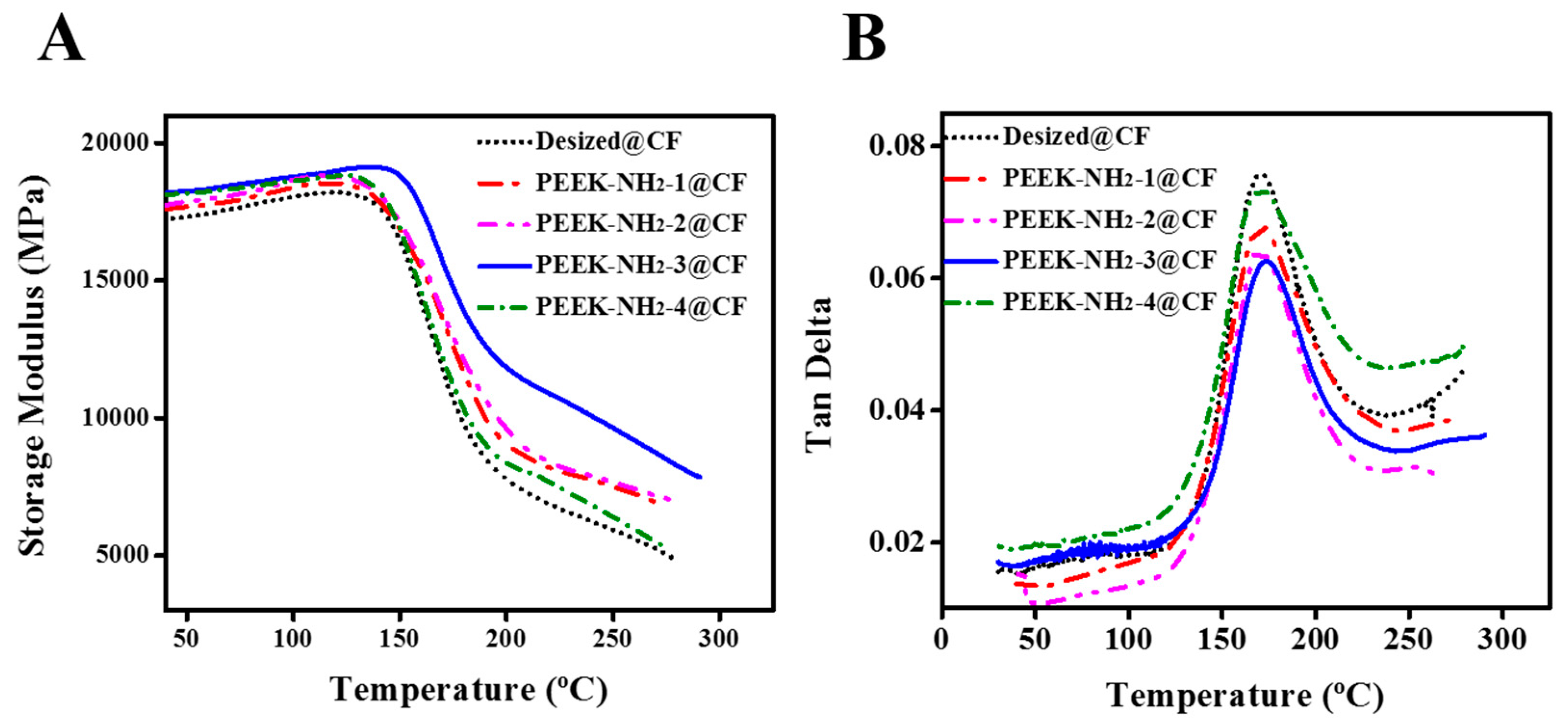 Materials 12 00778 g008