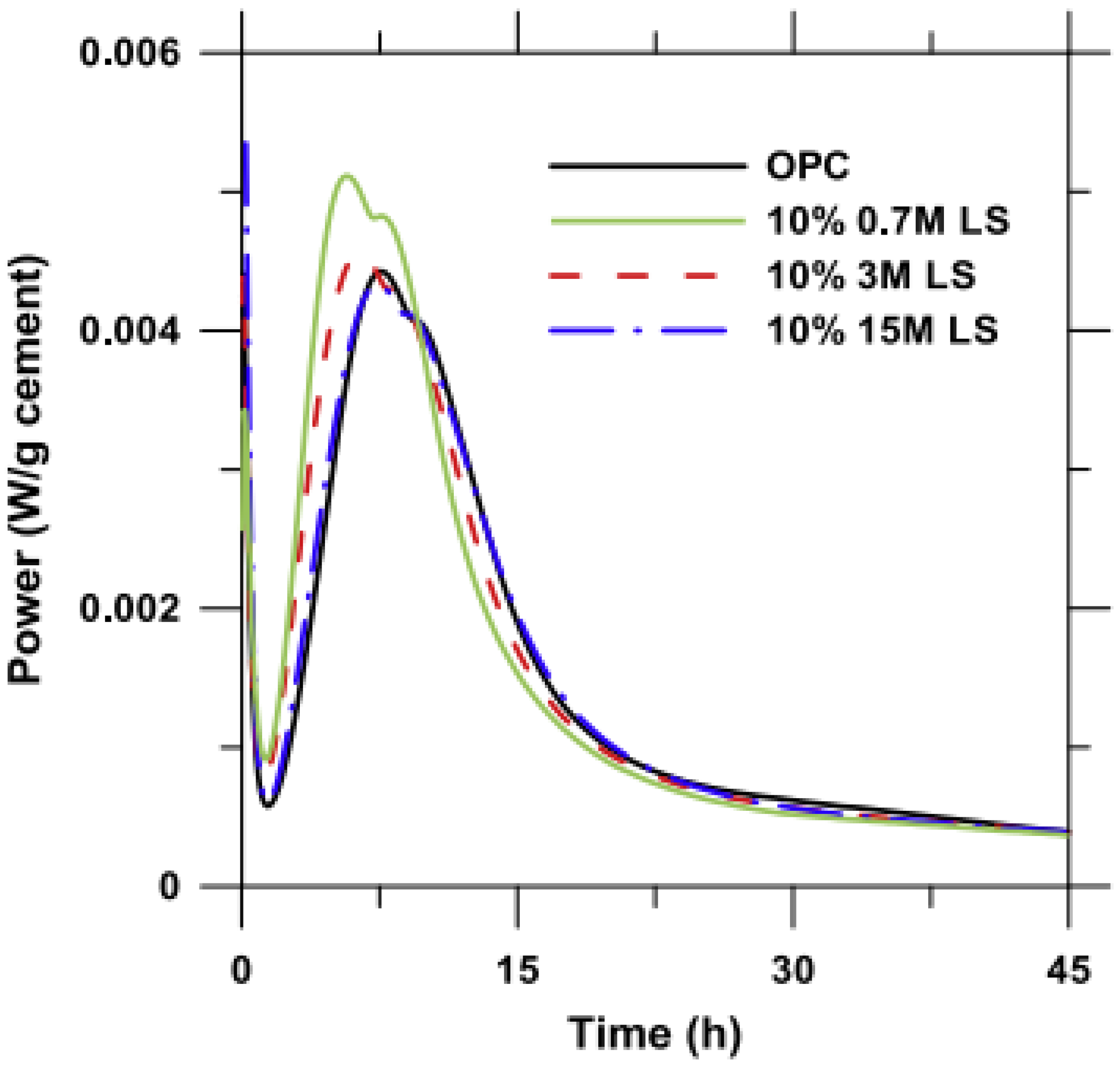 Materials 12 00781 g002 Materials 12 00781 g002