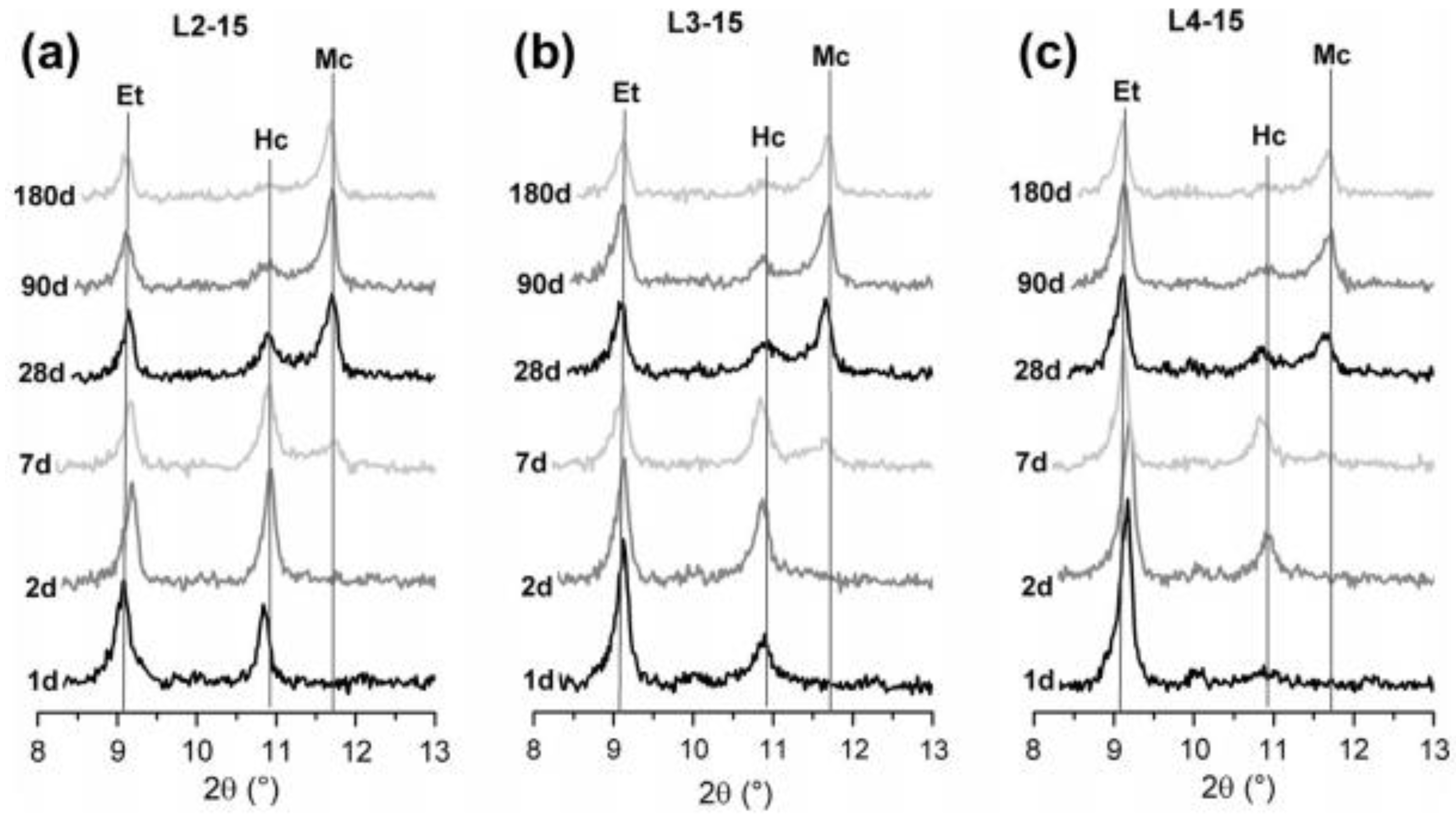 Materials 12 00781 g003 Materials 12 00781 g003
