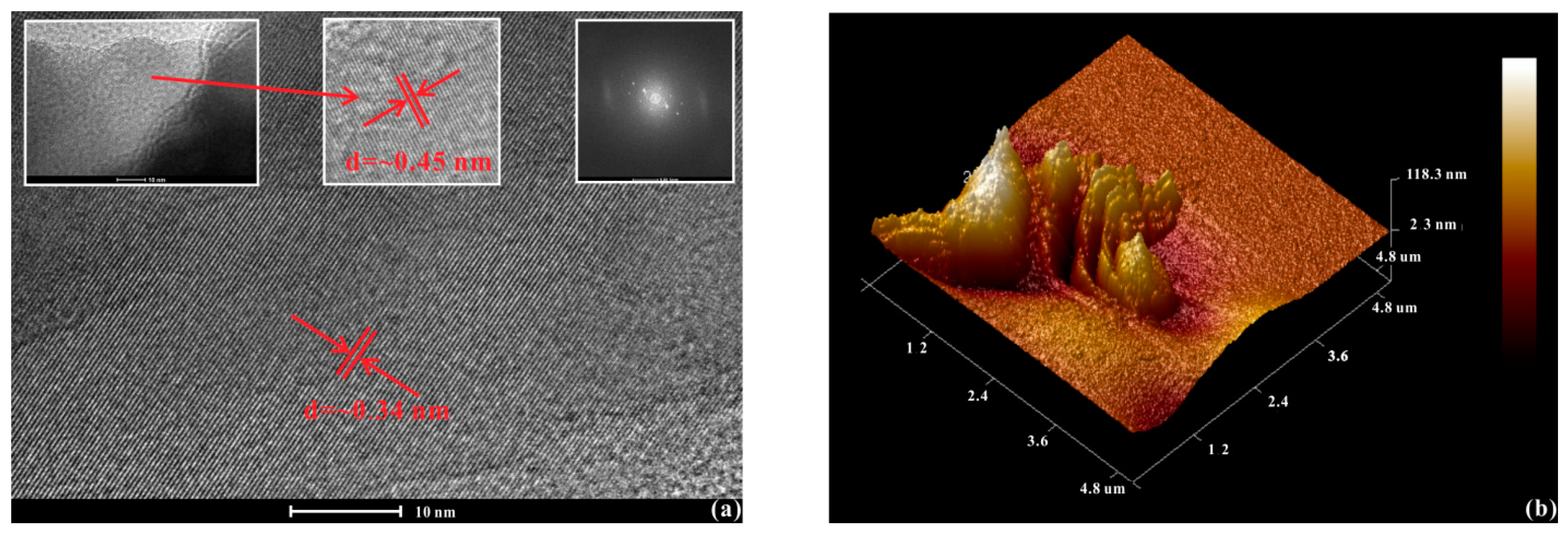 Materials 12 00784 g007 Materials 12 00784 g007