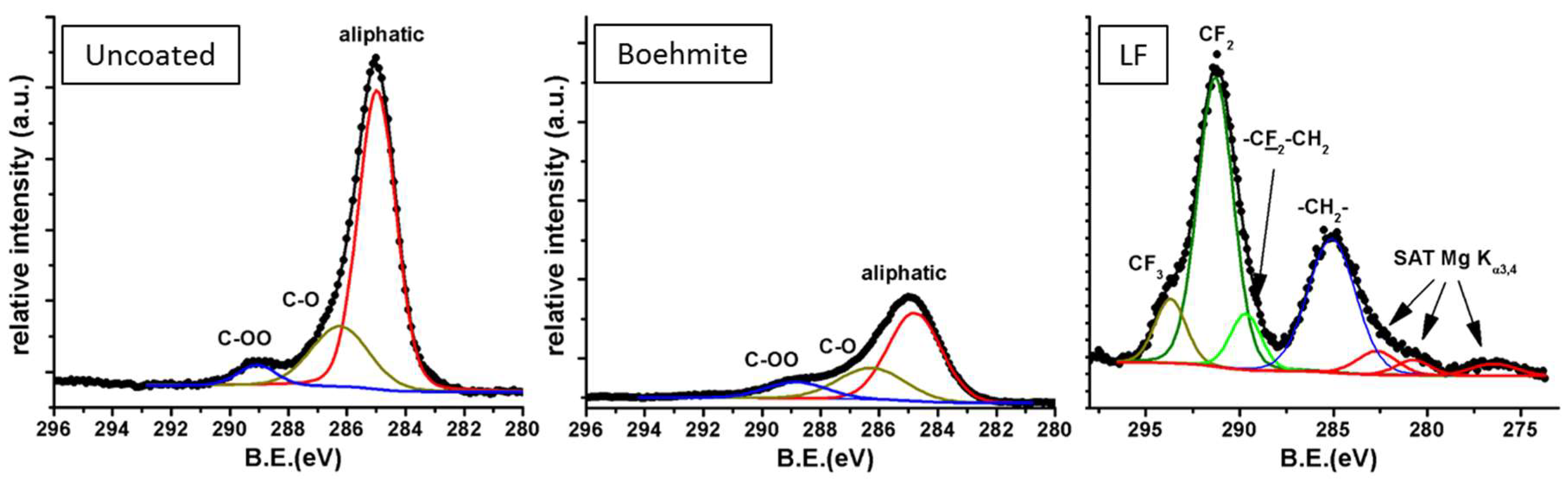 Materials 12 00787 g006