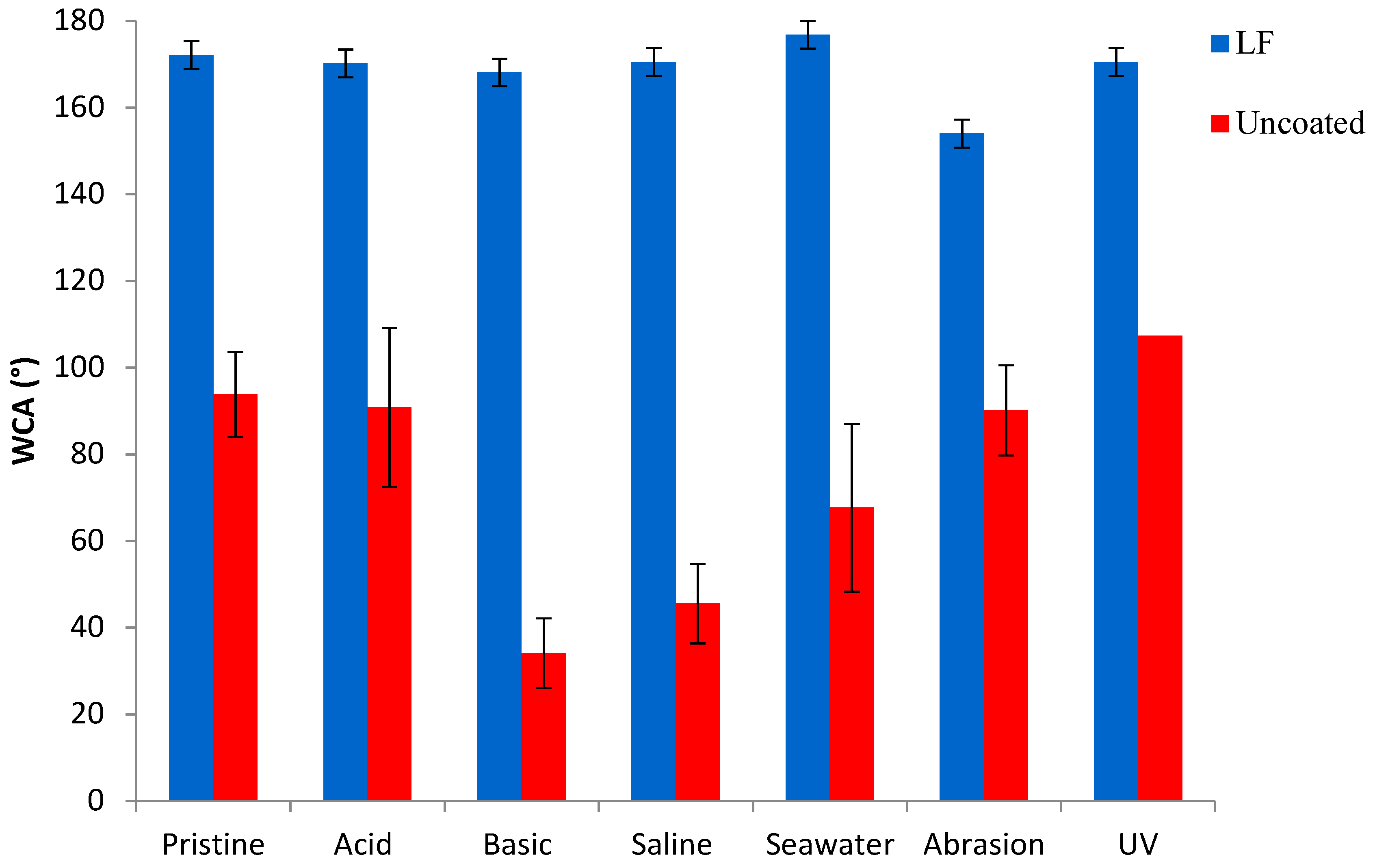Materials 12 00787 g007