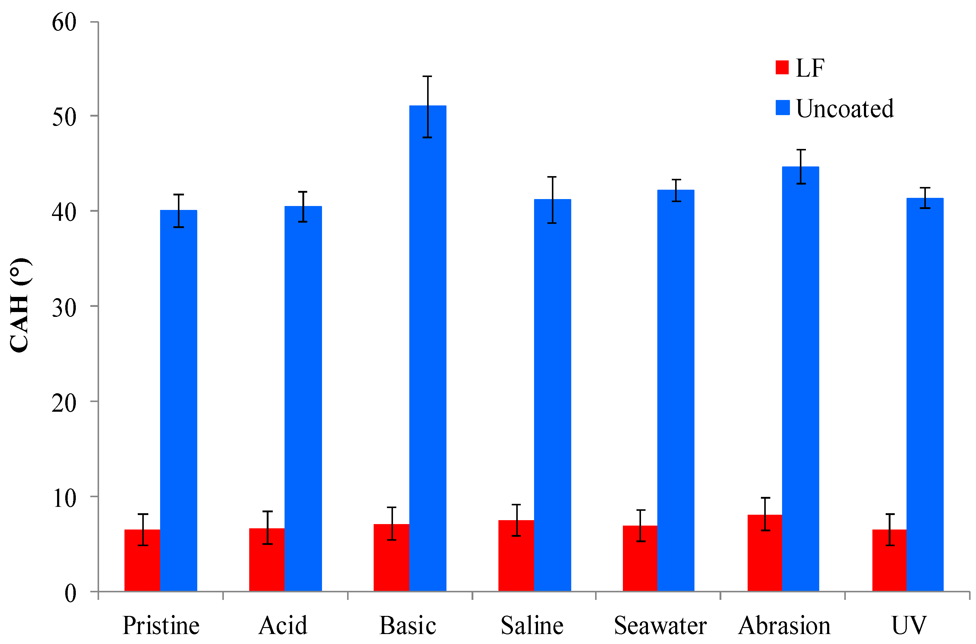 Materials 12 00787 g008