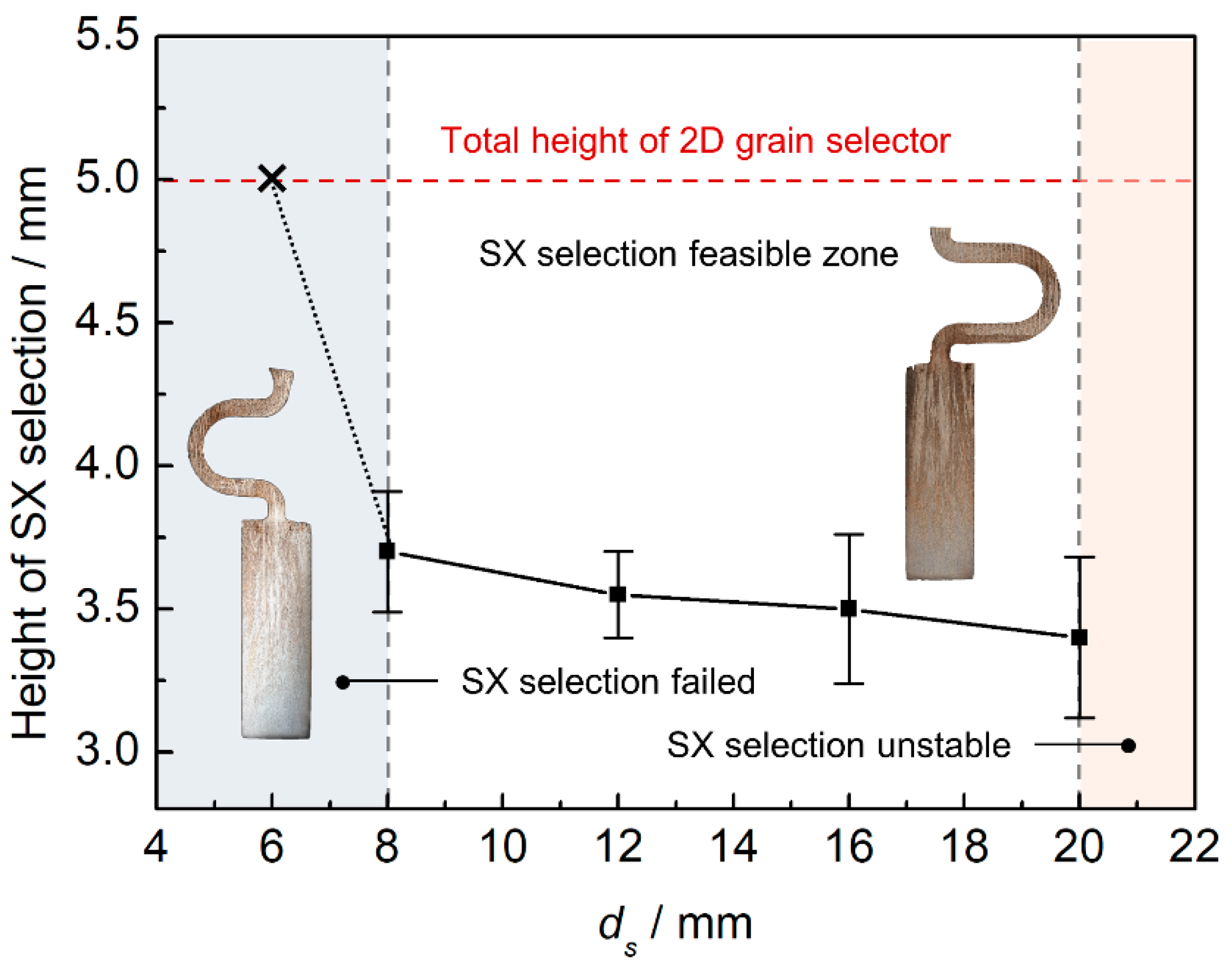 Materials 12 00789 g006 550