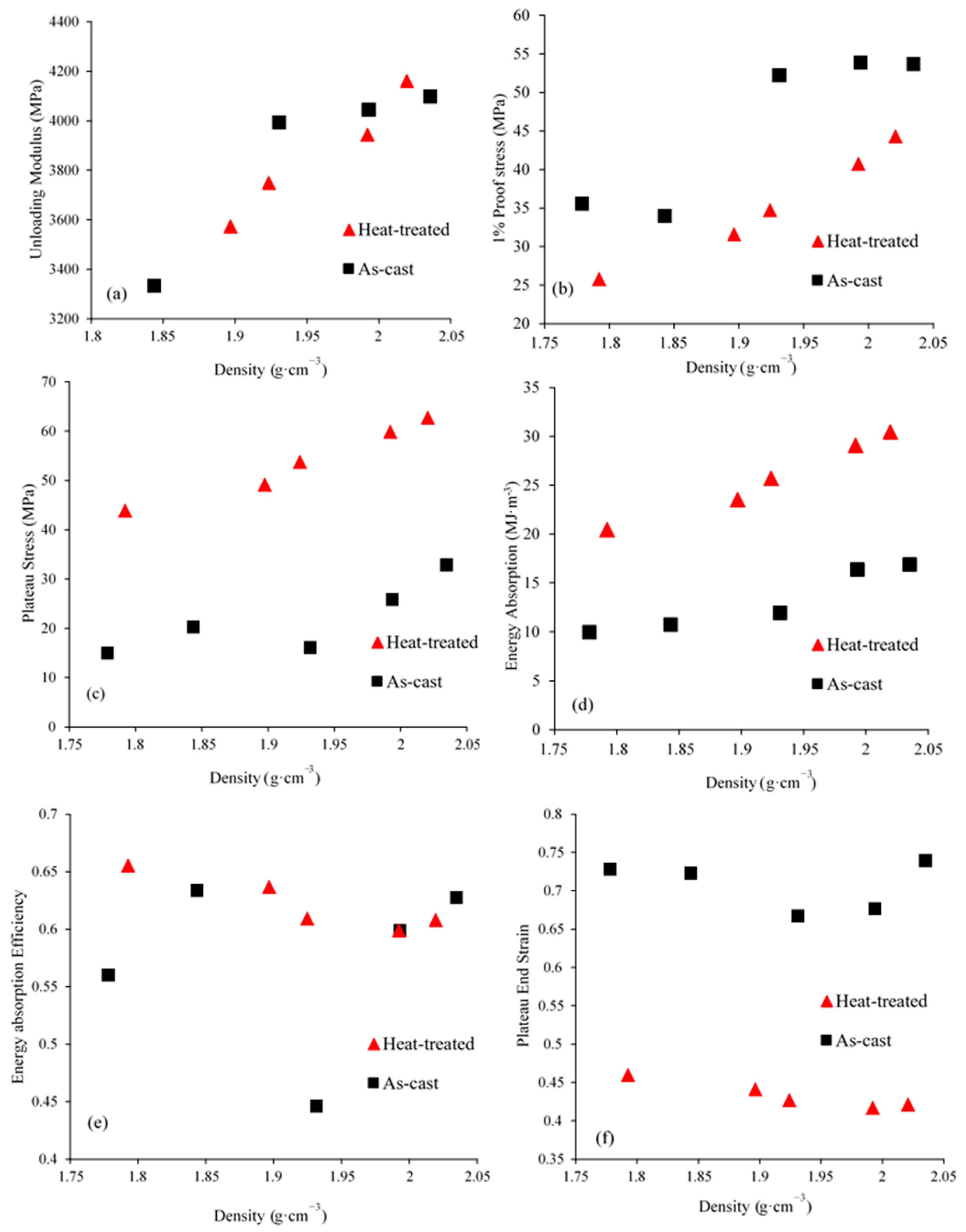 Materials 12 00792 g008