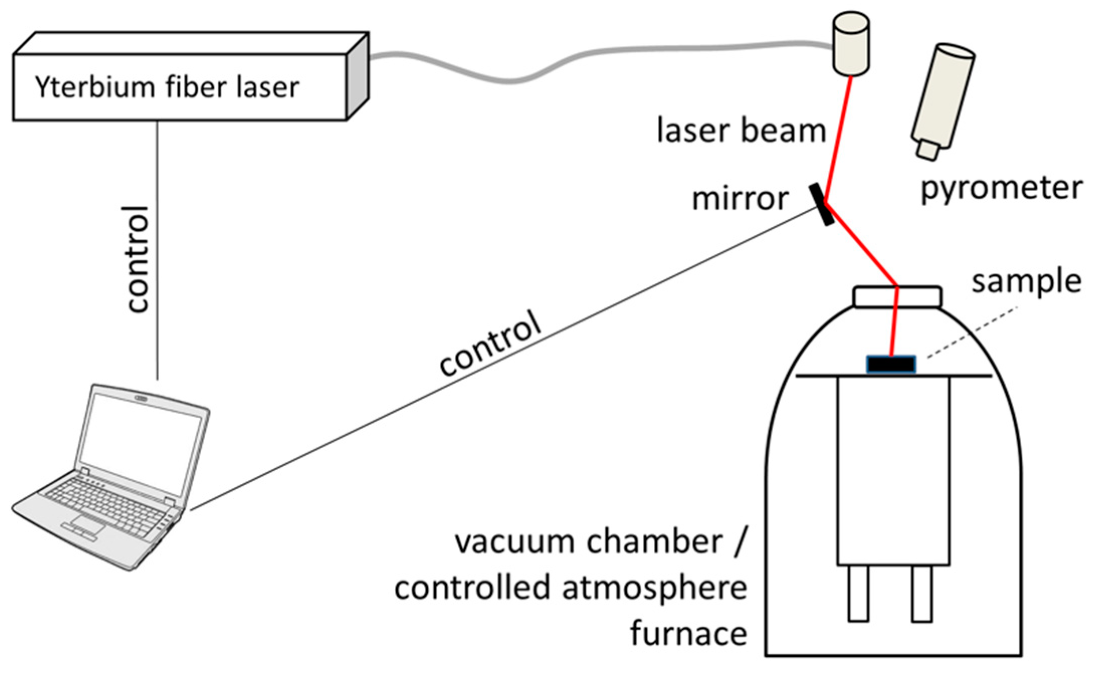 Materials 12 00794 g001 Materials 12 00794 g001
