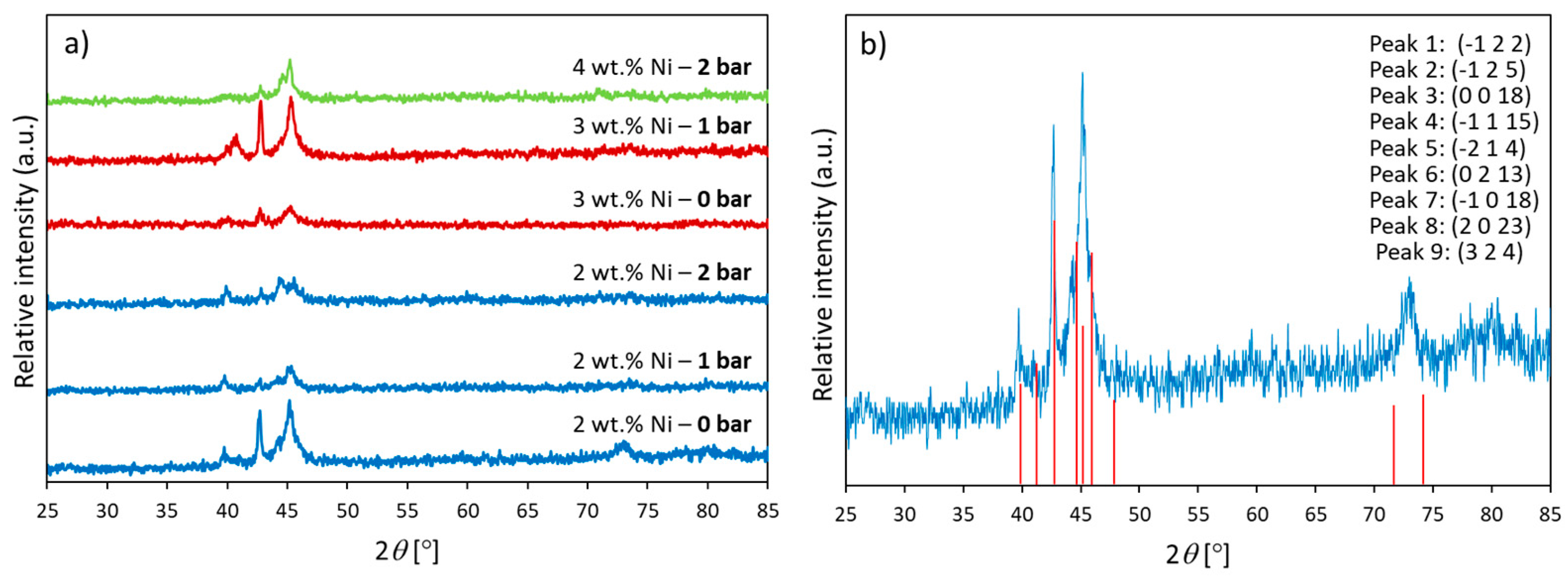 Materials 12 00794 g008 Materials 12 00794 g008