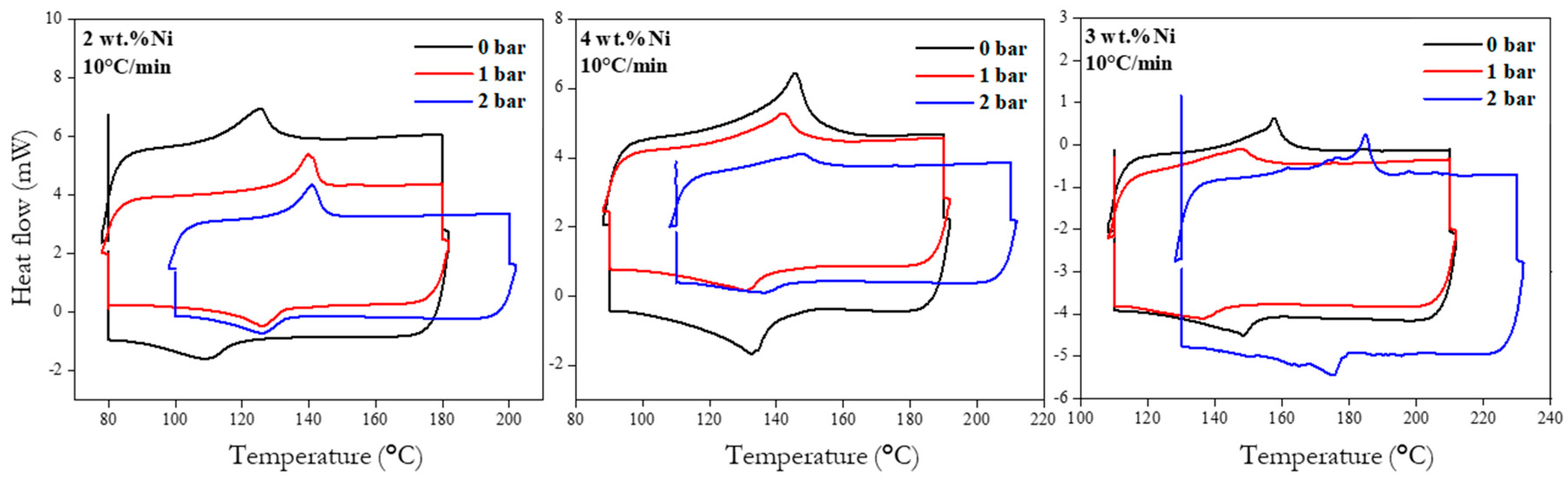 Materials 12 00794 g009 Materials 12 00794 g009
