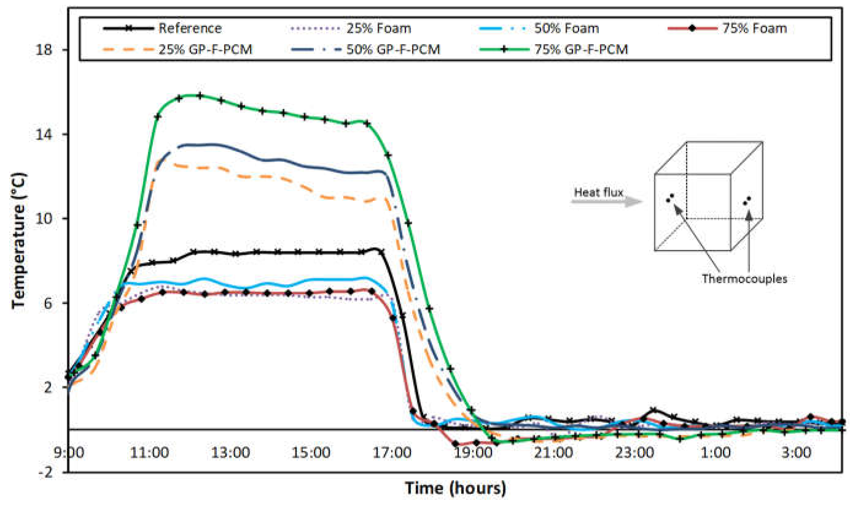 Materials 12 00796 g007