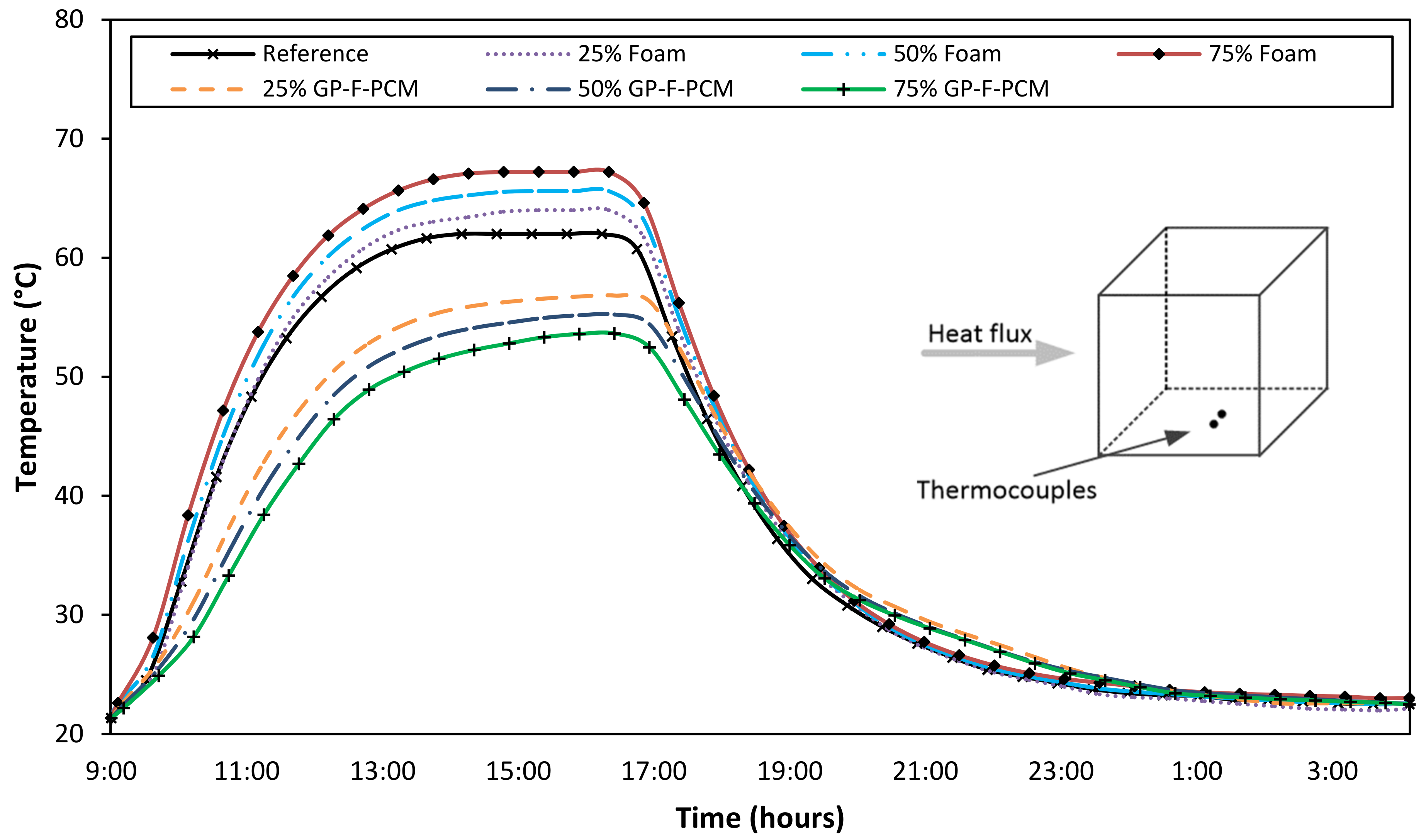 Materials 12 00796 g008