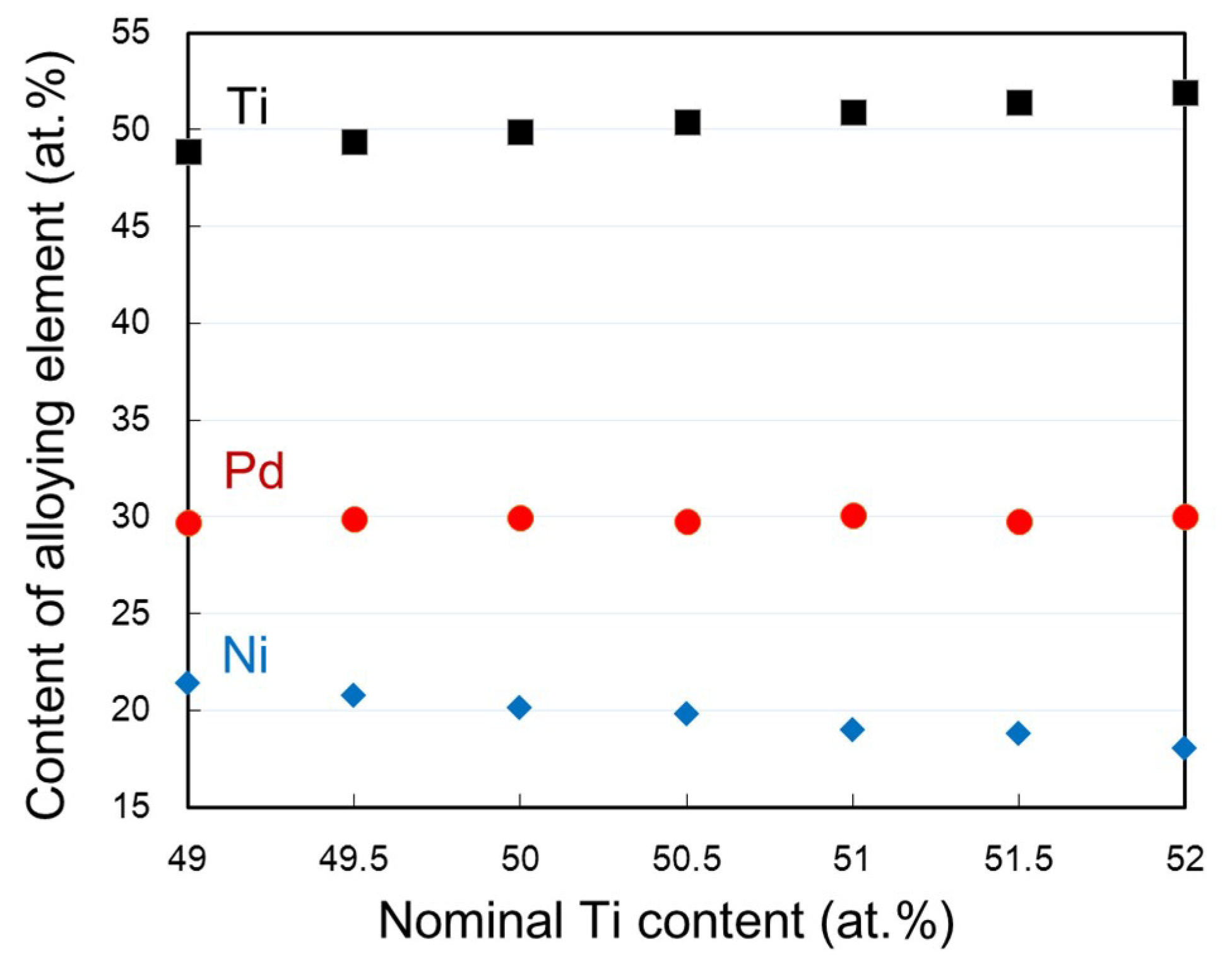 Materials 12 00798 g009 Materials 12 00798 g009