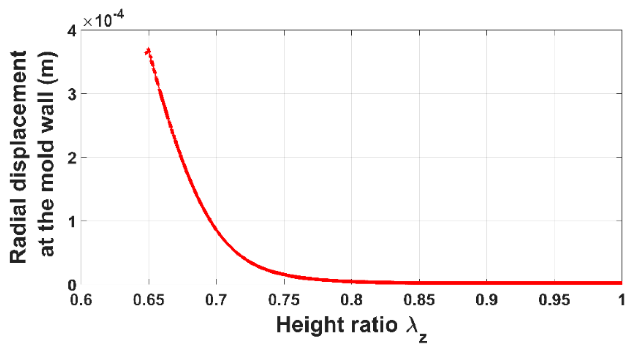 Materials 12 00800 g007
