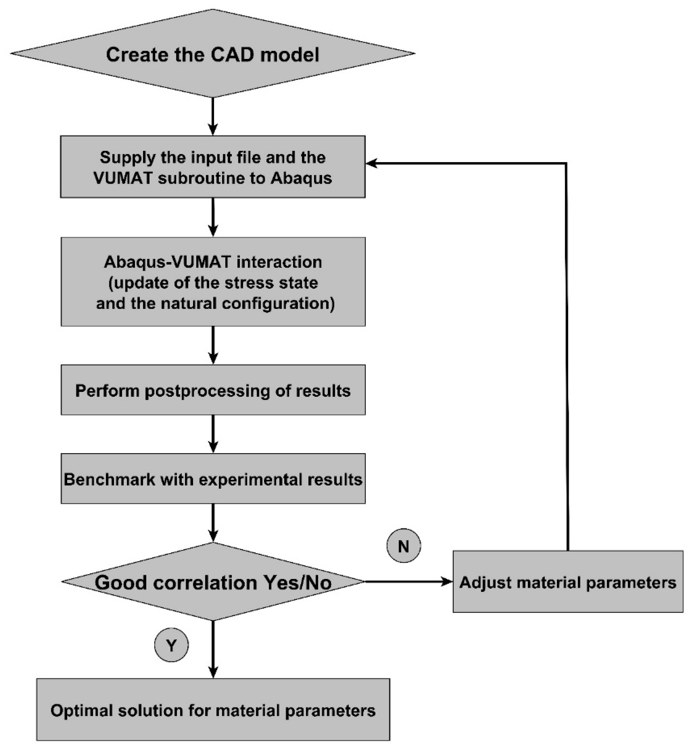 Characterization of the Hot Anode Paste Compaction Process: A ...