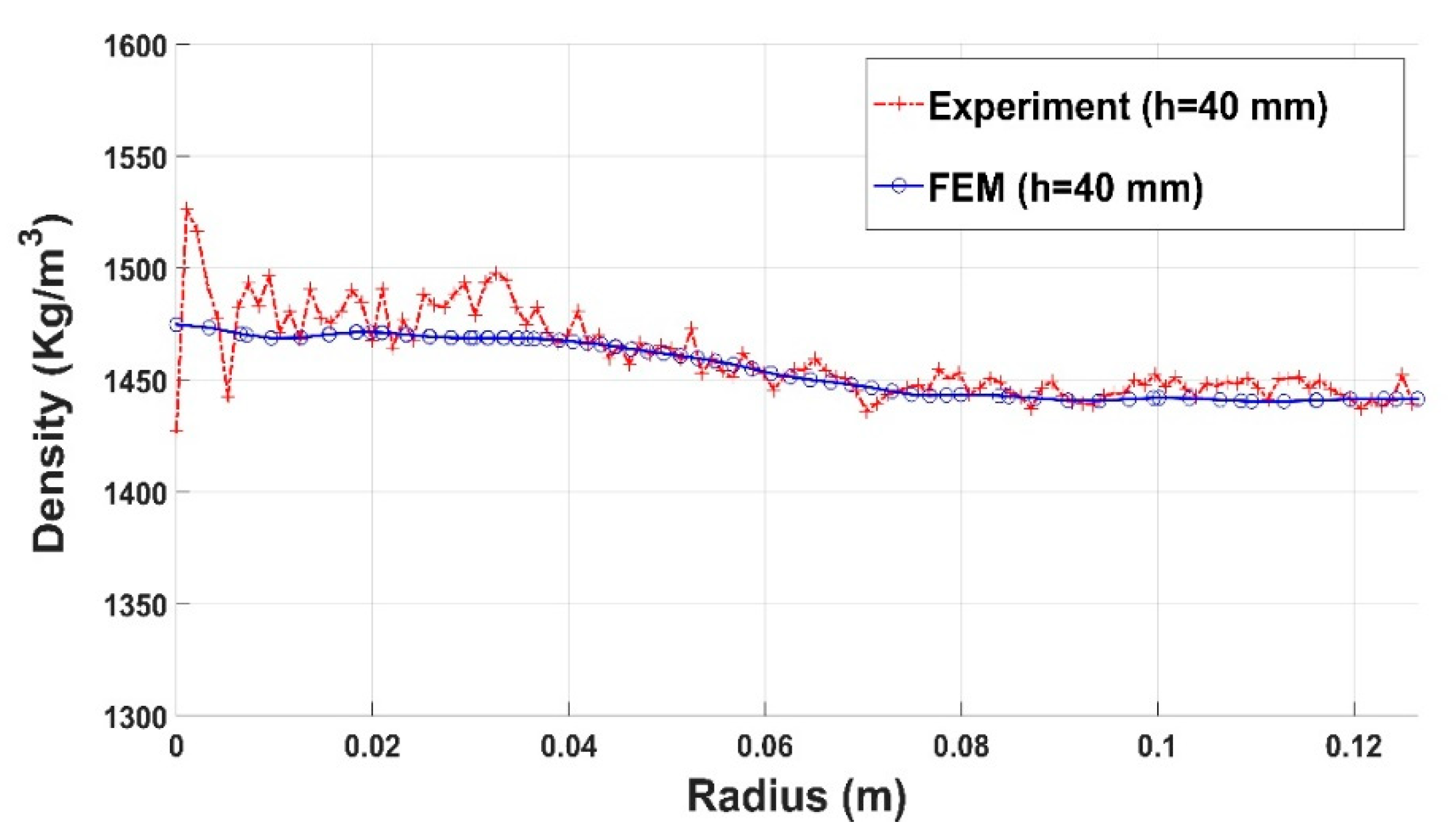 Materials 12 00800 g027
