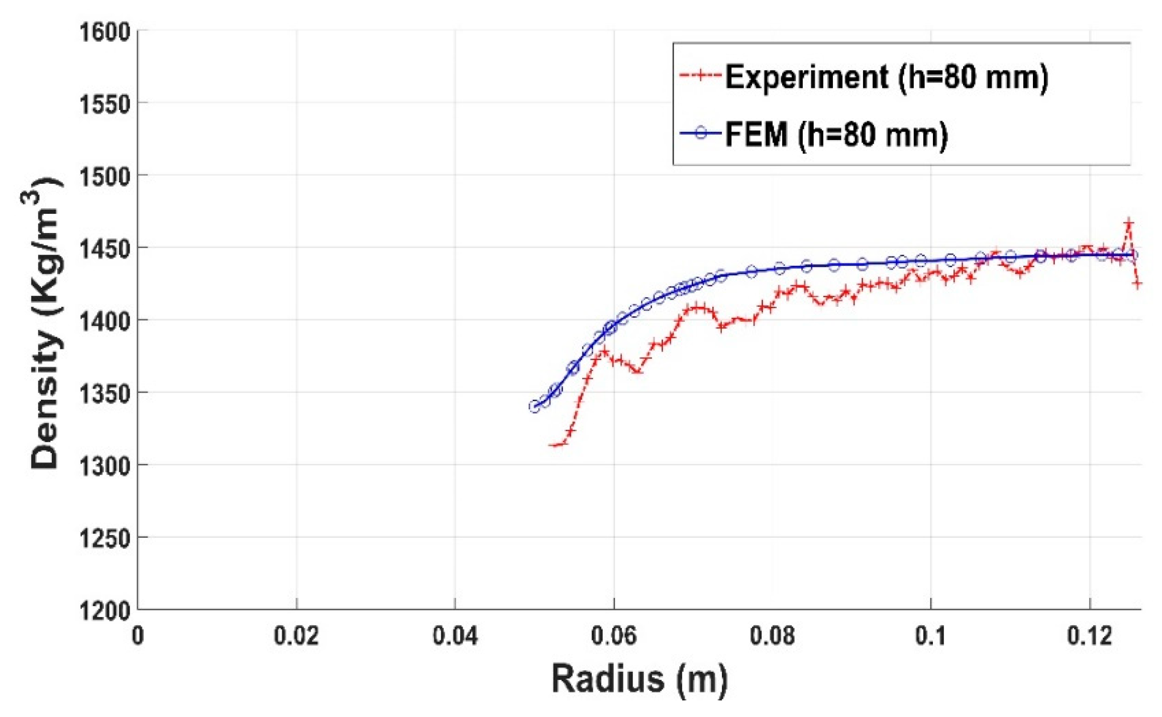 Materials 12 00800 g029