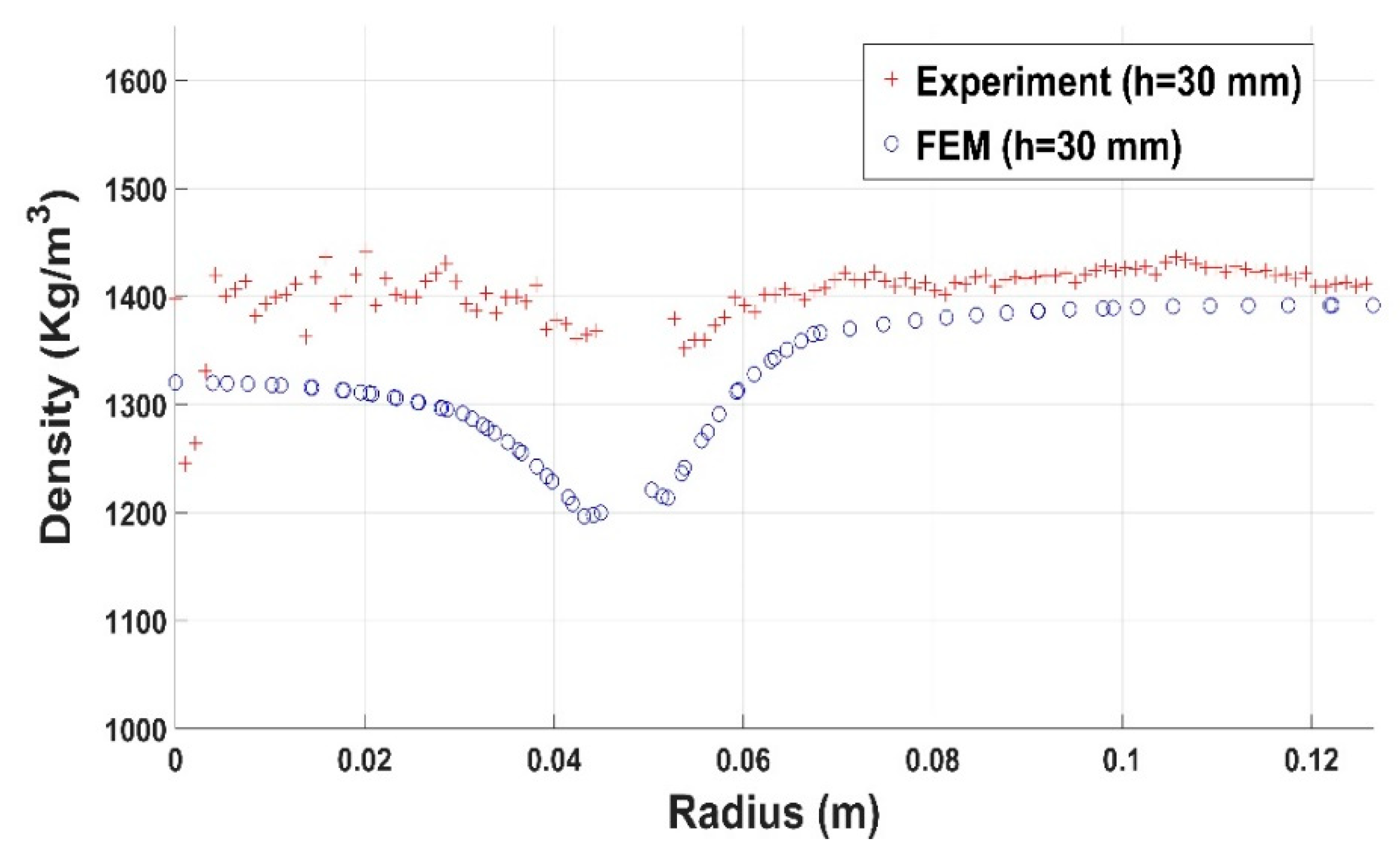 Materials 12 00800 g030