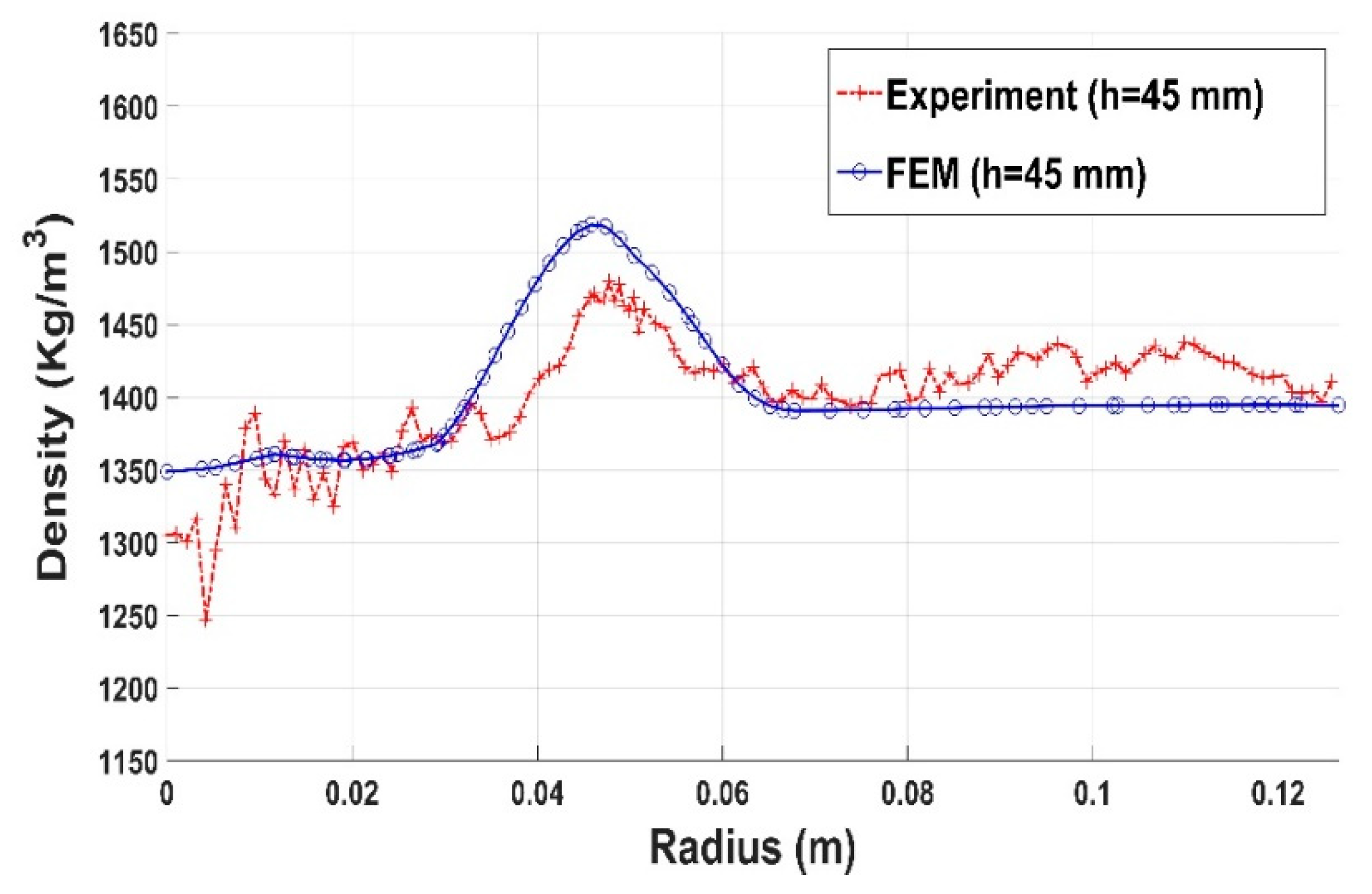 Materials 12 00800 g031
