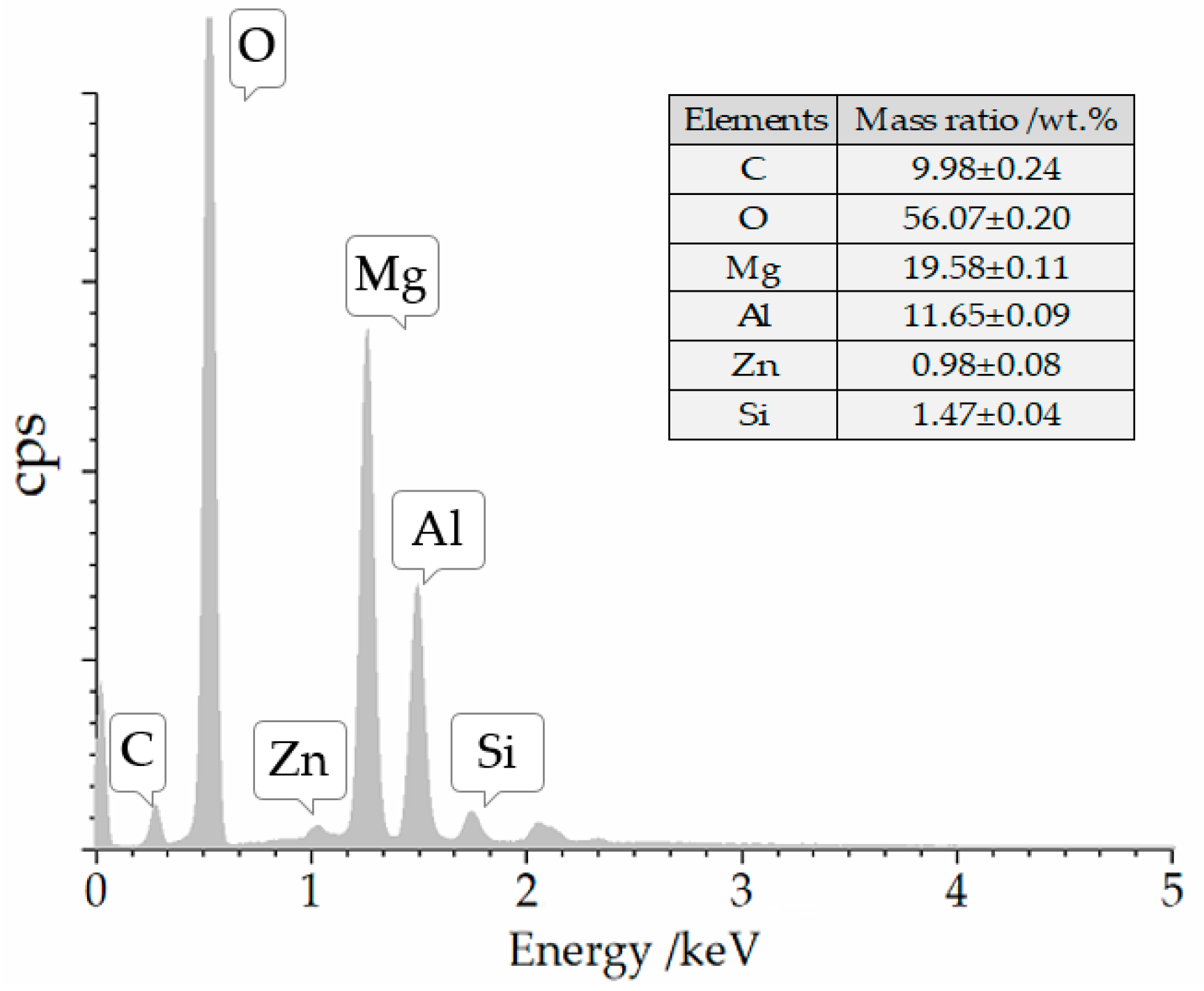 Materials 12 00801 g003 Materials 12 00801 g003