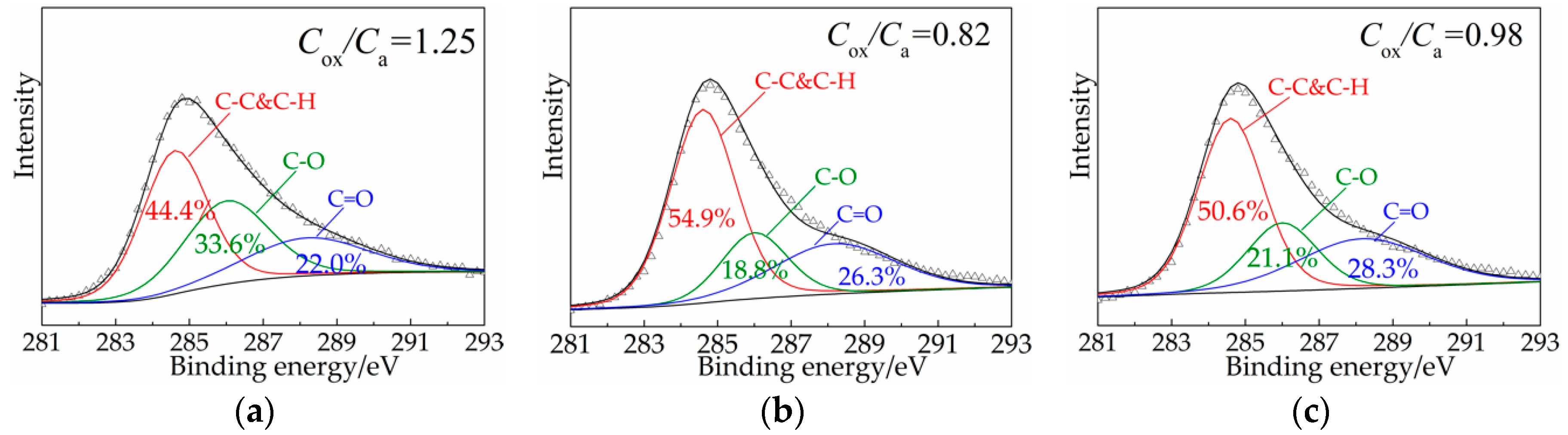 Materials 12 00801 g010 Materials 12 00801 g010