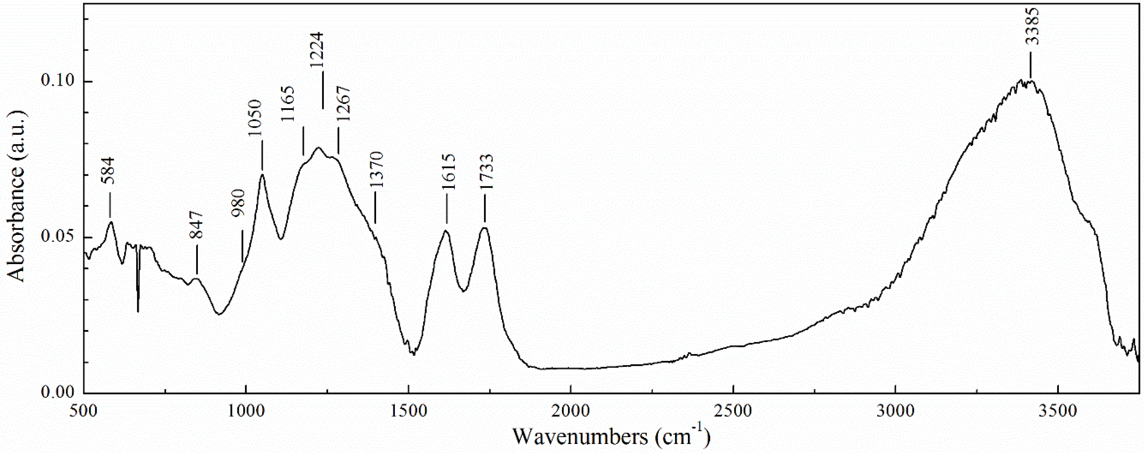 Materials 12 00802 g002 550