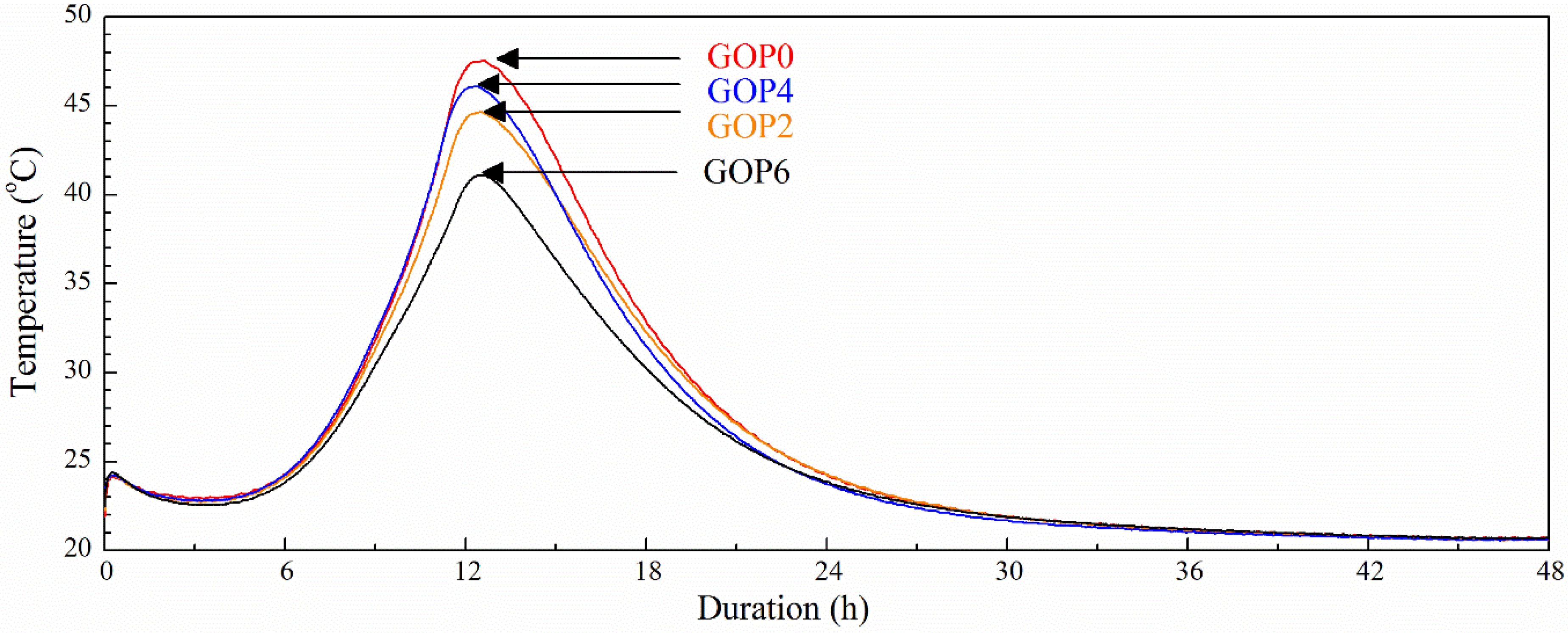 Materials 12 00802 g004 550
